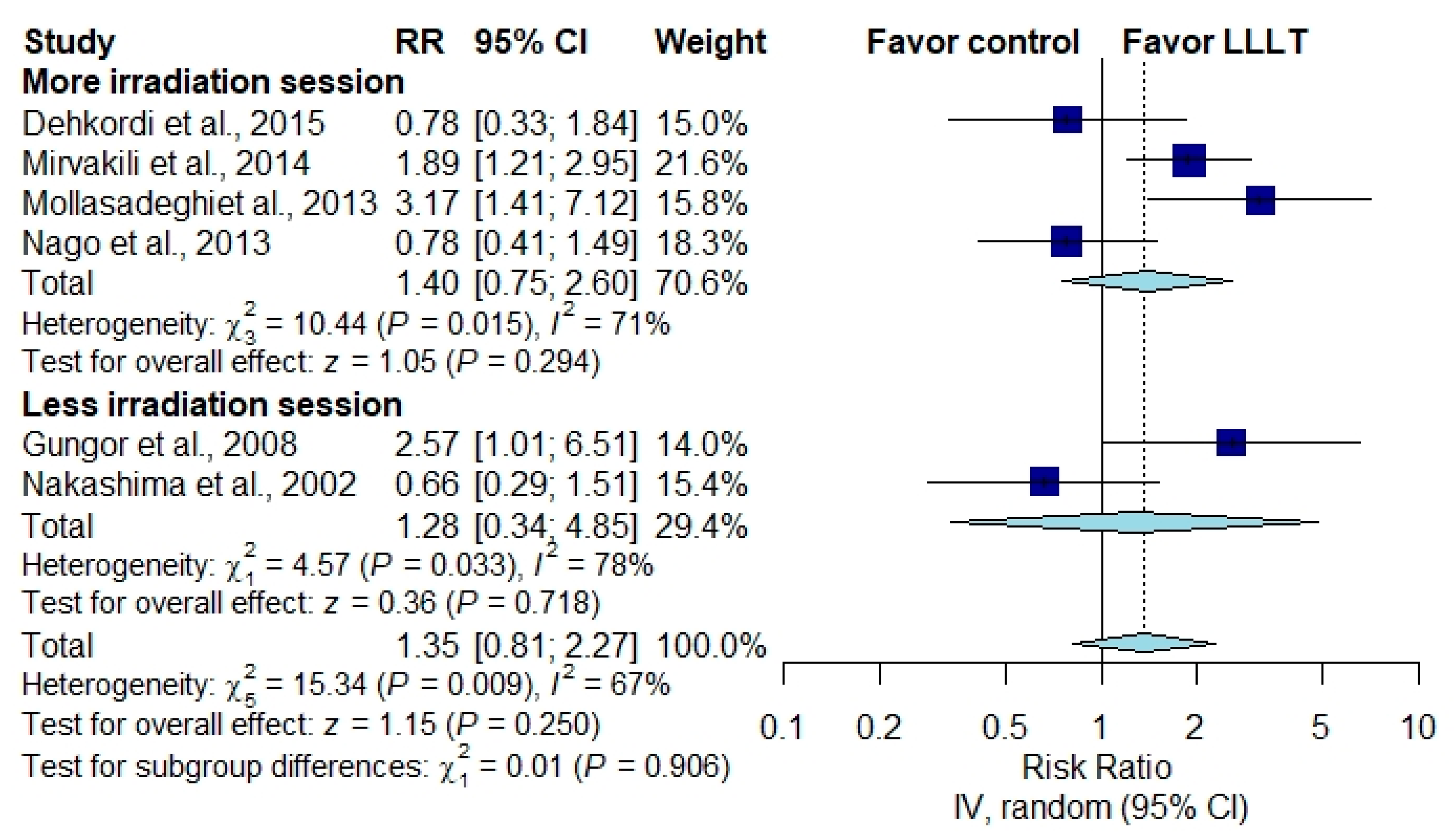 Brainsci 10 00931 g007