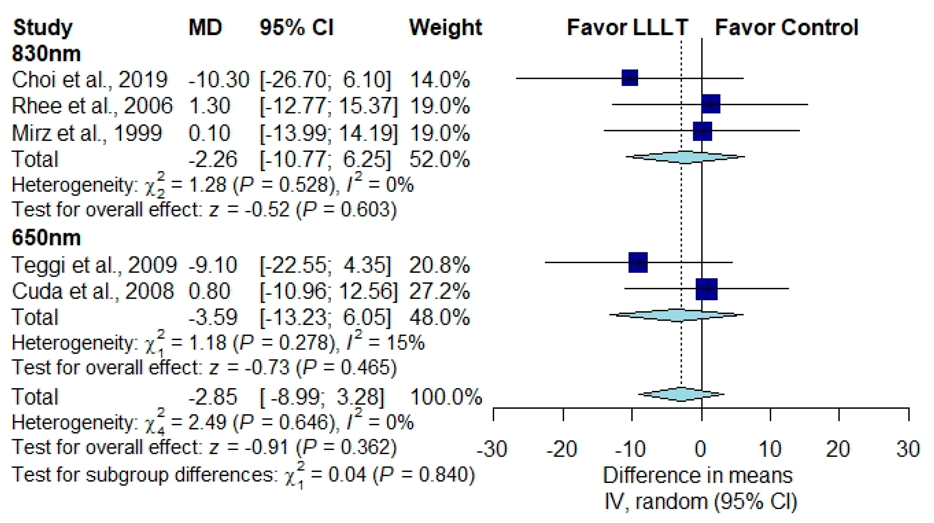 Brainsci 10 00931 g008
