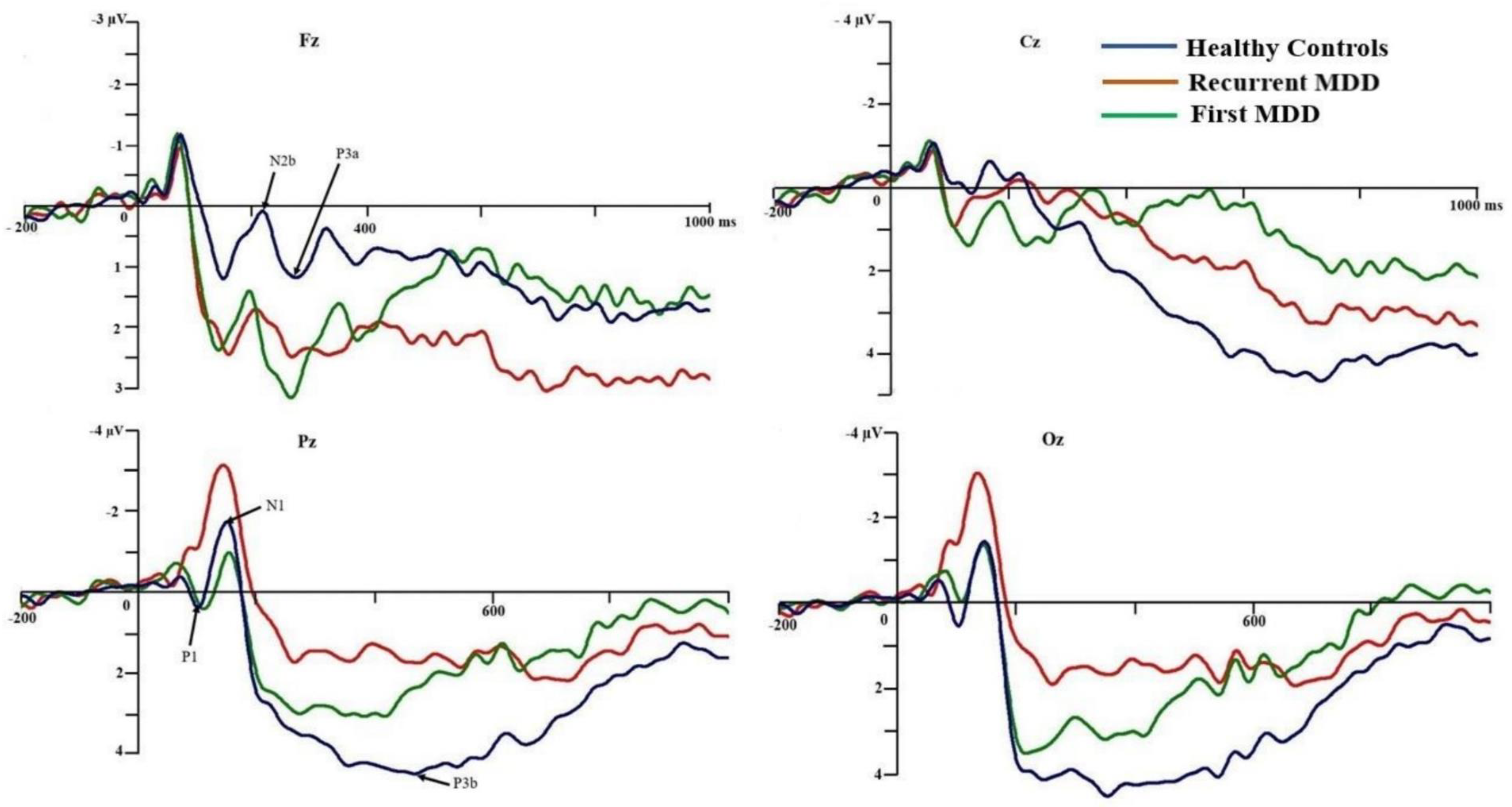 Brainsci 10 00935 g003 Brainsci 10 00935 g003