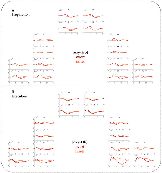 Brainsci 10 00939 g0a1
