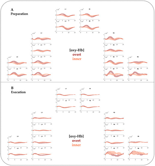 Brainsci 10 00939 g0a2