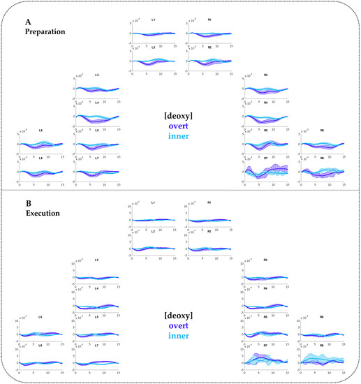 Brainsci 10 00939 g0a3