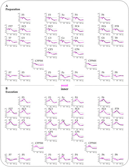Brainsci 10 00939 g0a4