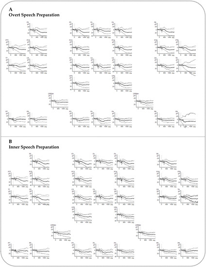 Brainsci 10 00939 g0a5