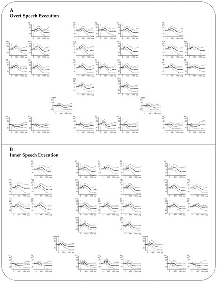 Brainsci 10 00939 g0a6