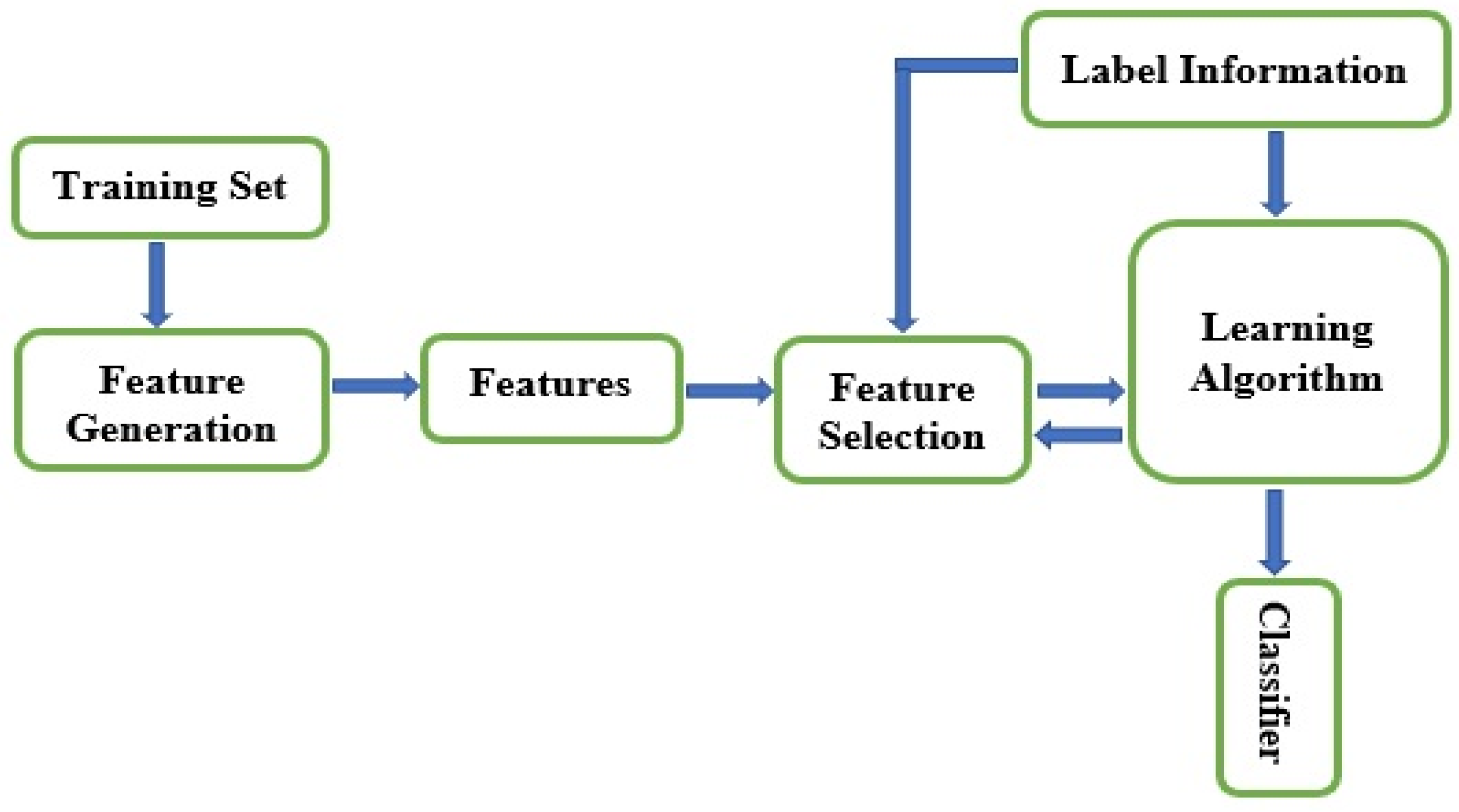 Brainsci 10 00949 g003 Brainsci 10 00949 g003