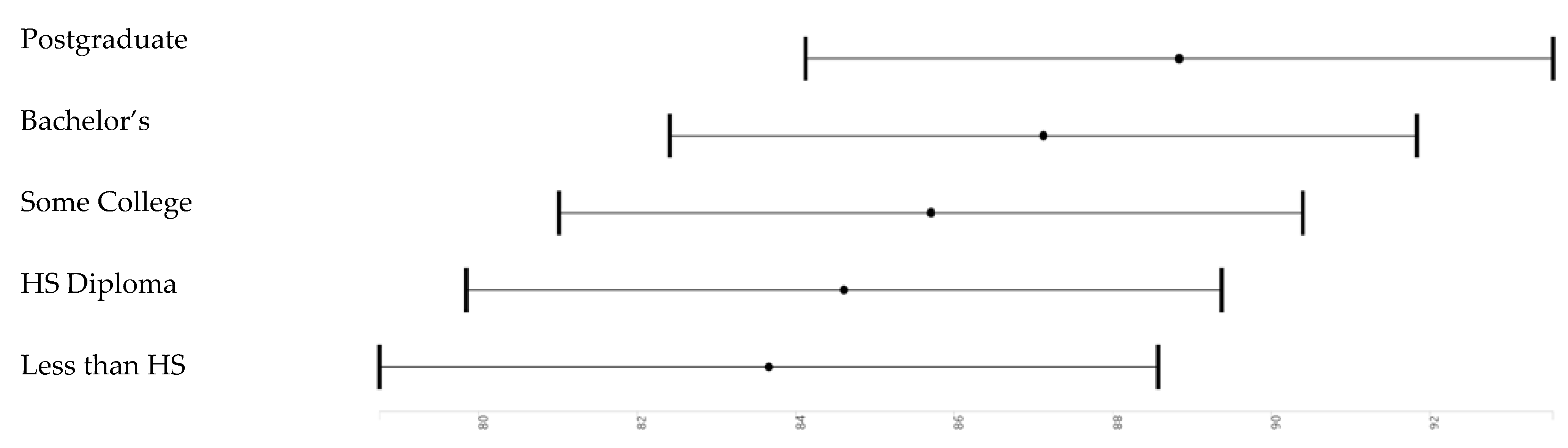 Brainsci 10 00950 g002