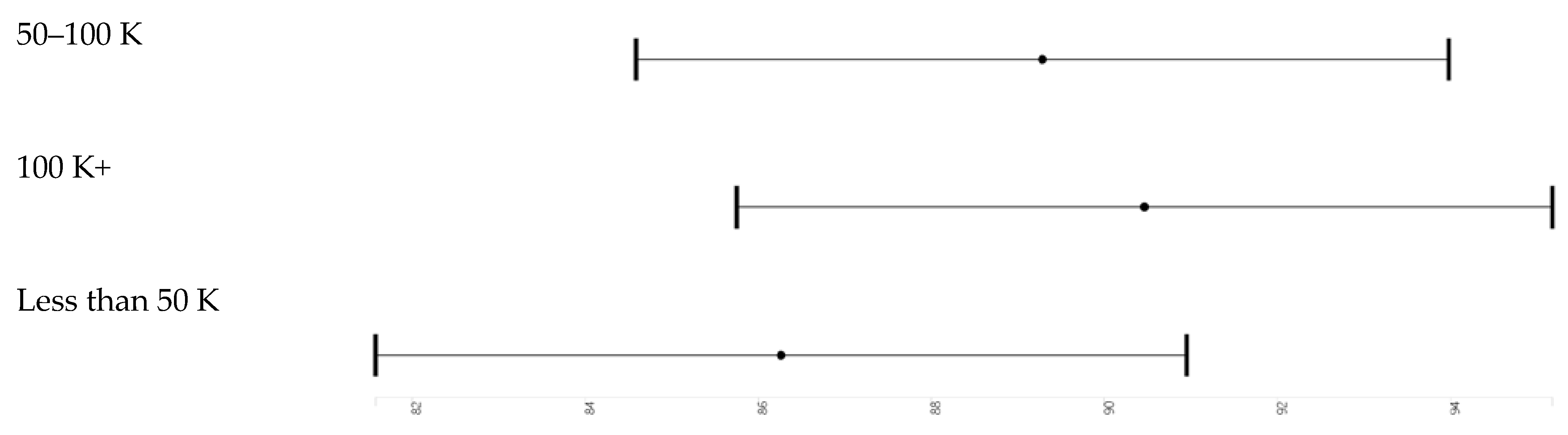 Brainsci 10 00950 g003