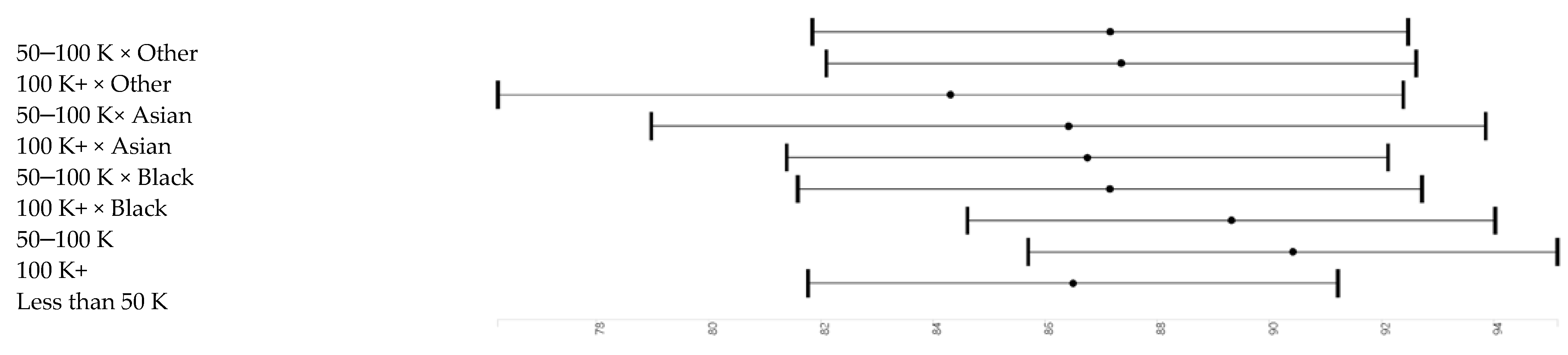 Brainsci 10 00950 g005