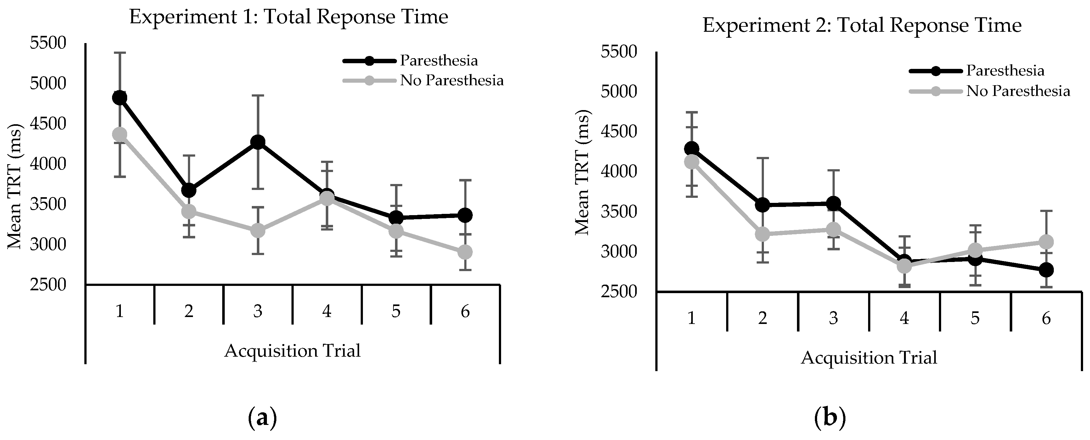 Brainsci 10 00954 g001 Brainsci 10 00954 g001