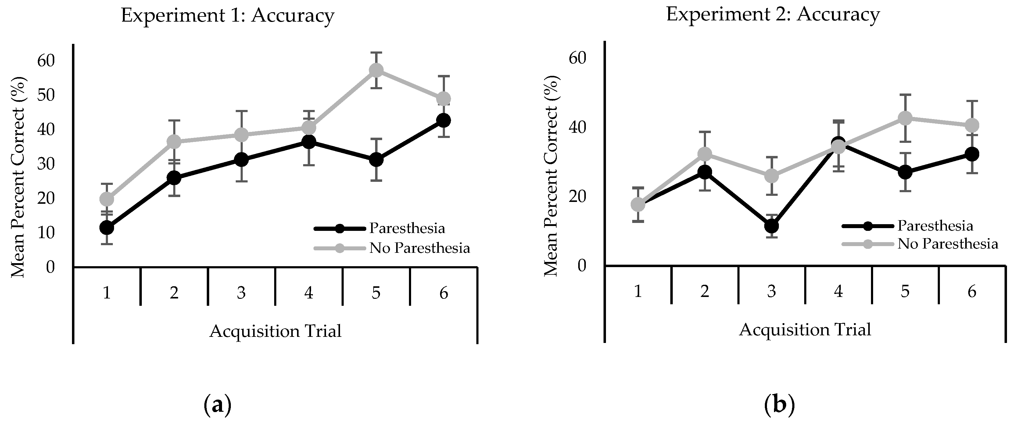 Brainsci 10 00954 g002 Brainsci 10 00954 g002