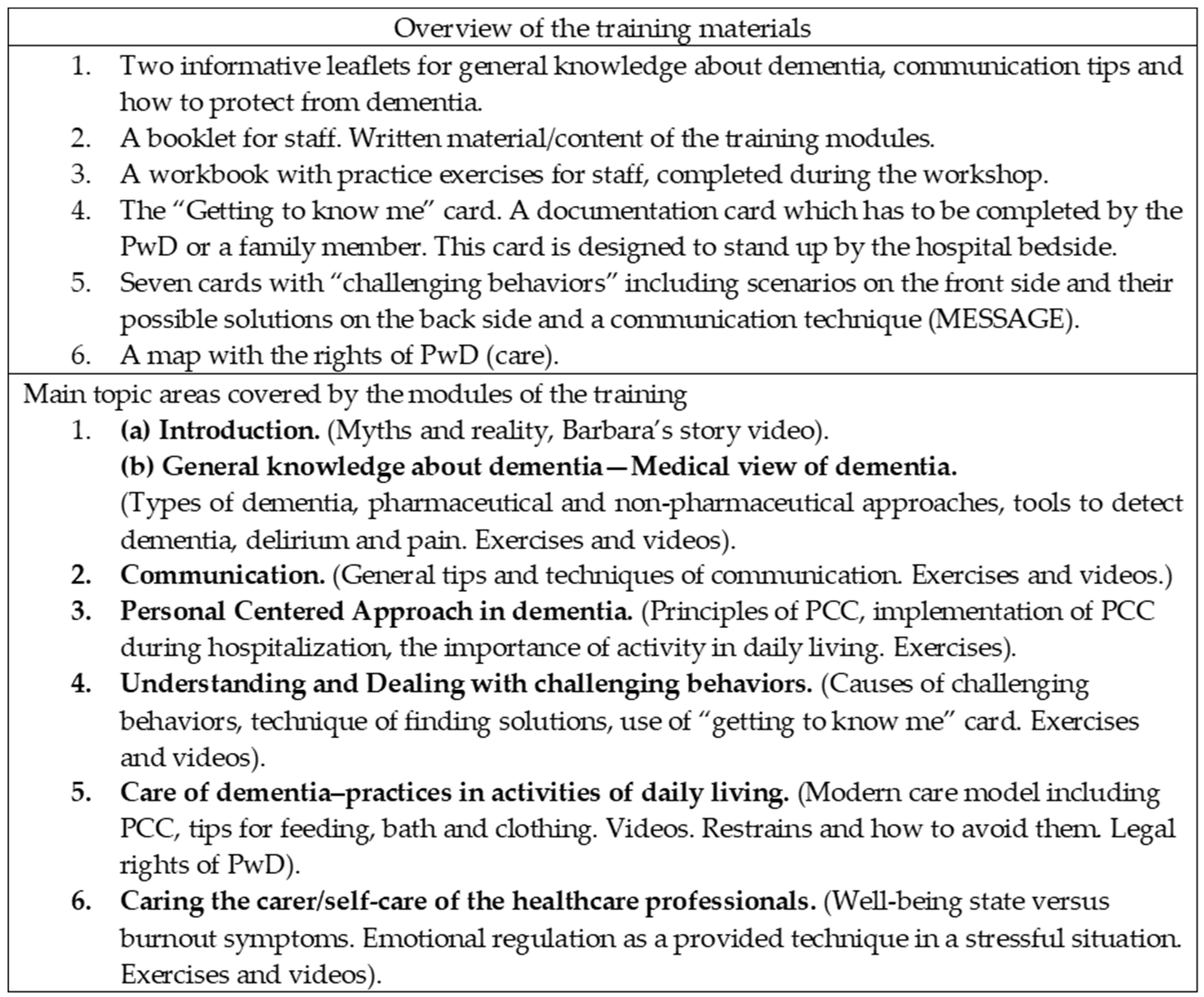 Brainsci 10 00976 g002