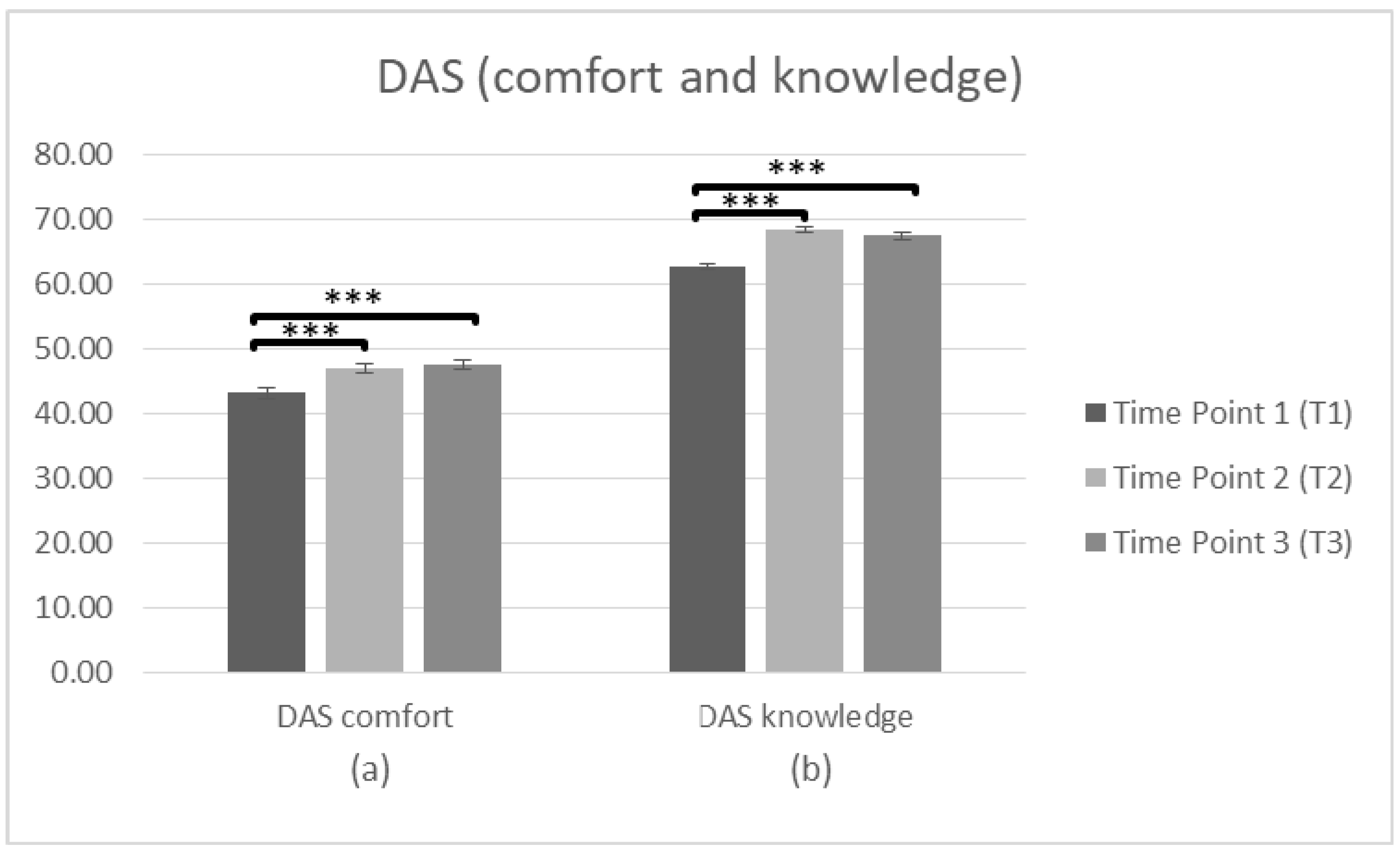 Brainsci 10 00976 g003