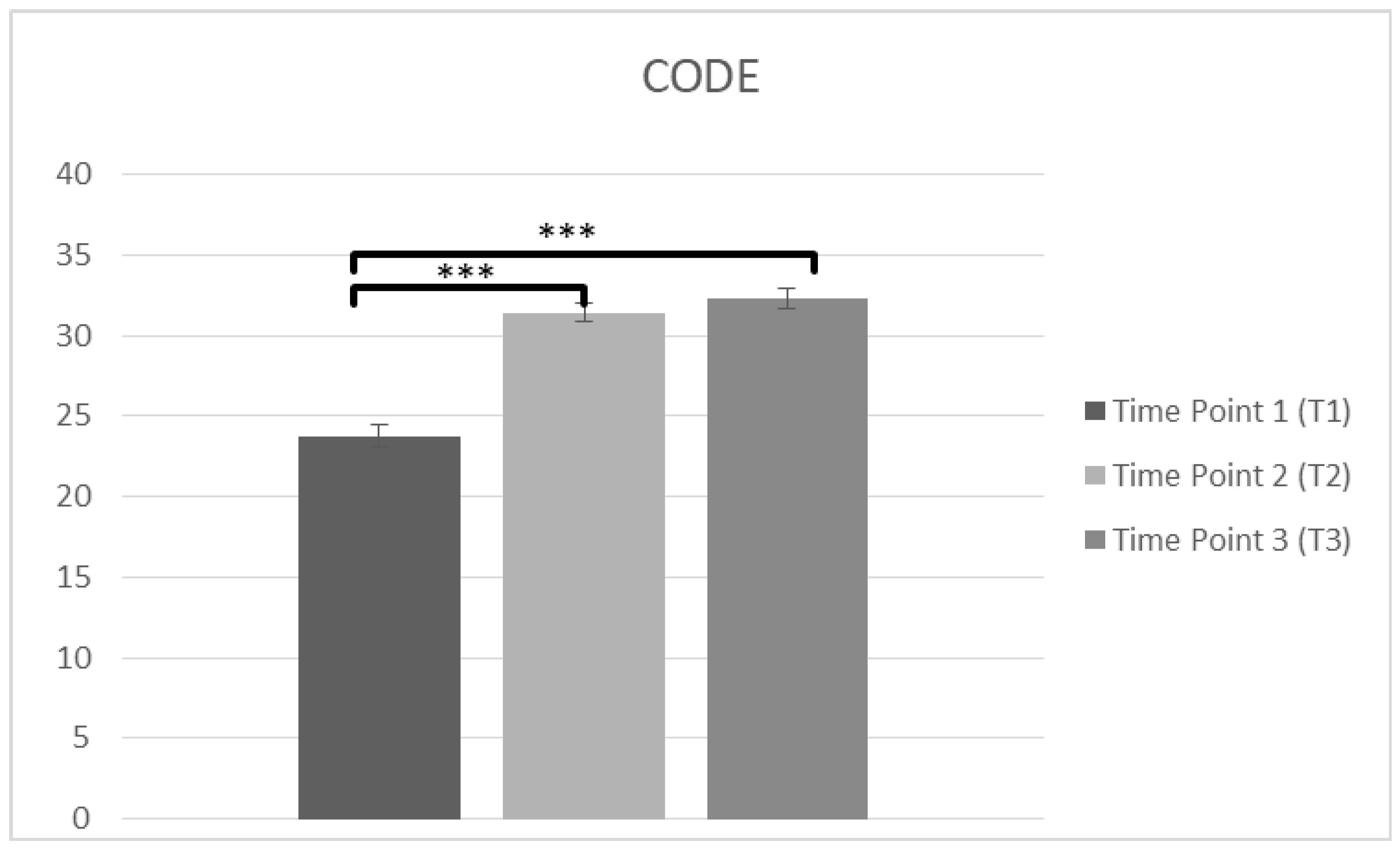 Brainsci 10 00976 g004