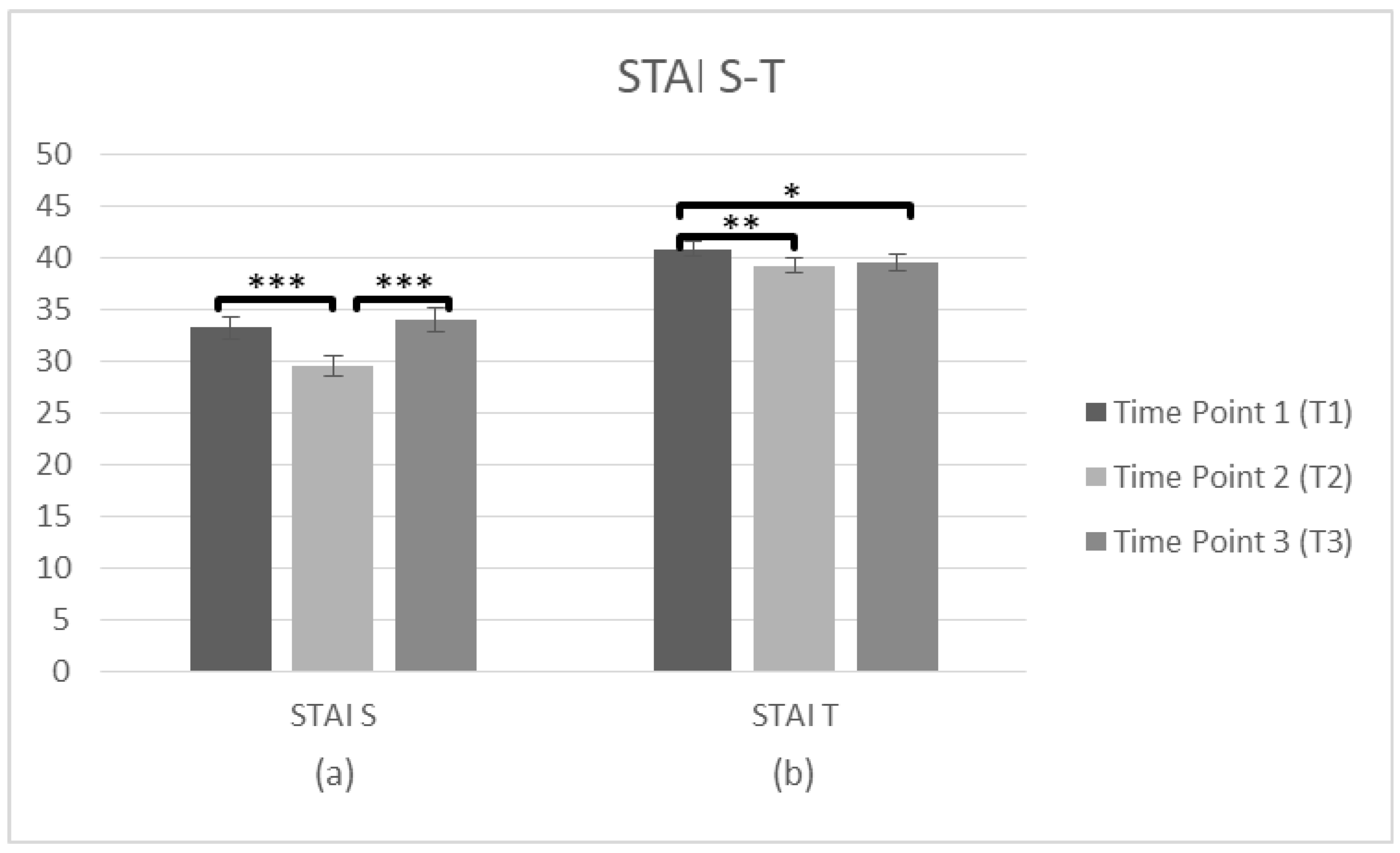 Brainsci 10 00976 g005