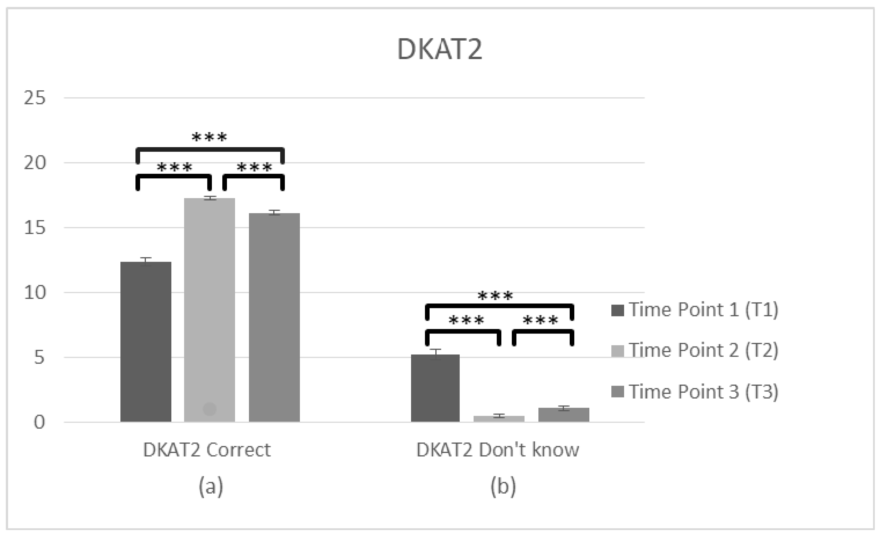 Brainsci 10 00976 g006