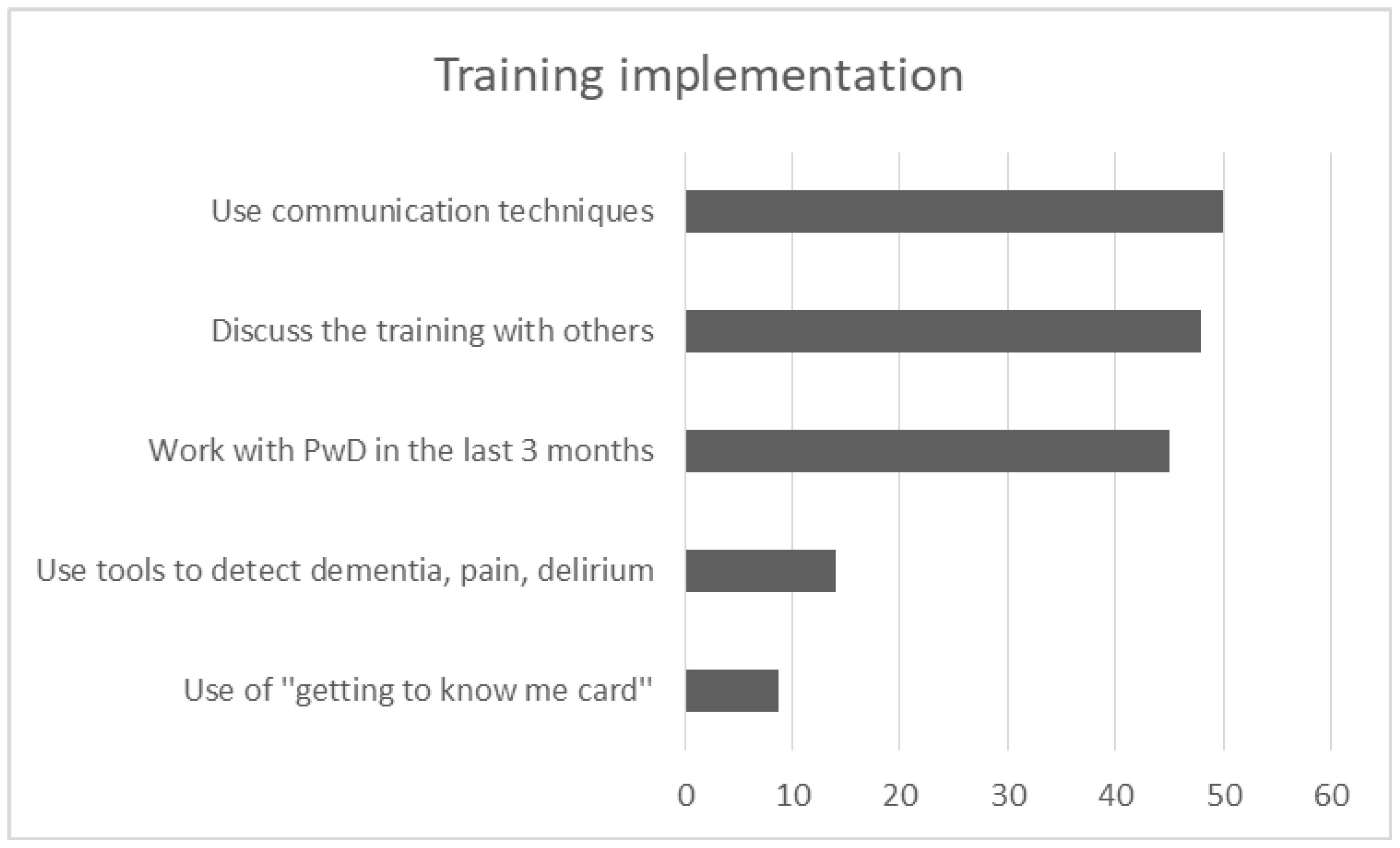 Brainsci 10 00976 g007