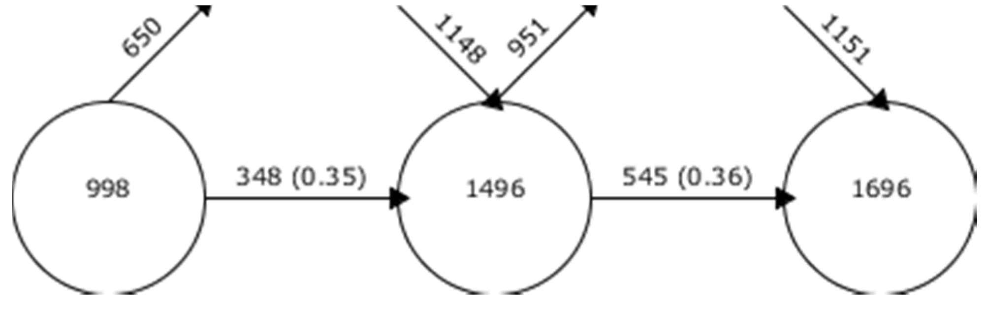 Brainsci 10 00985 g003 Brainsci 10 00985 g003