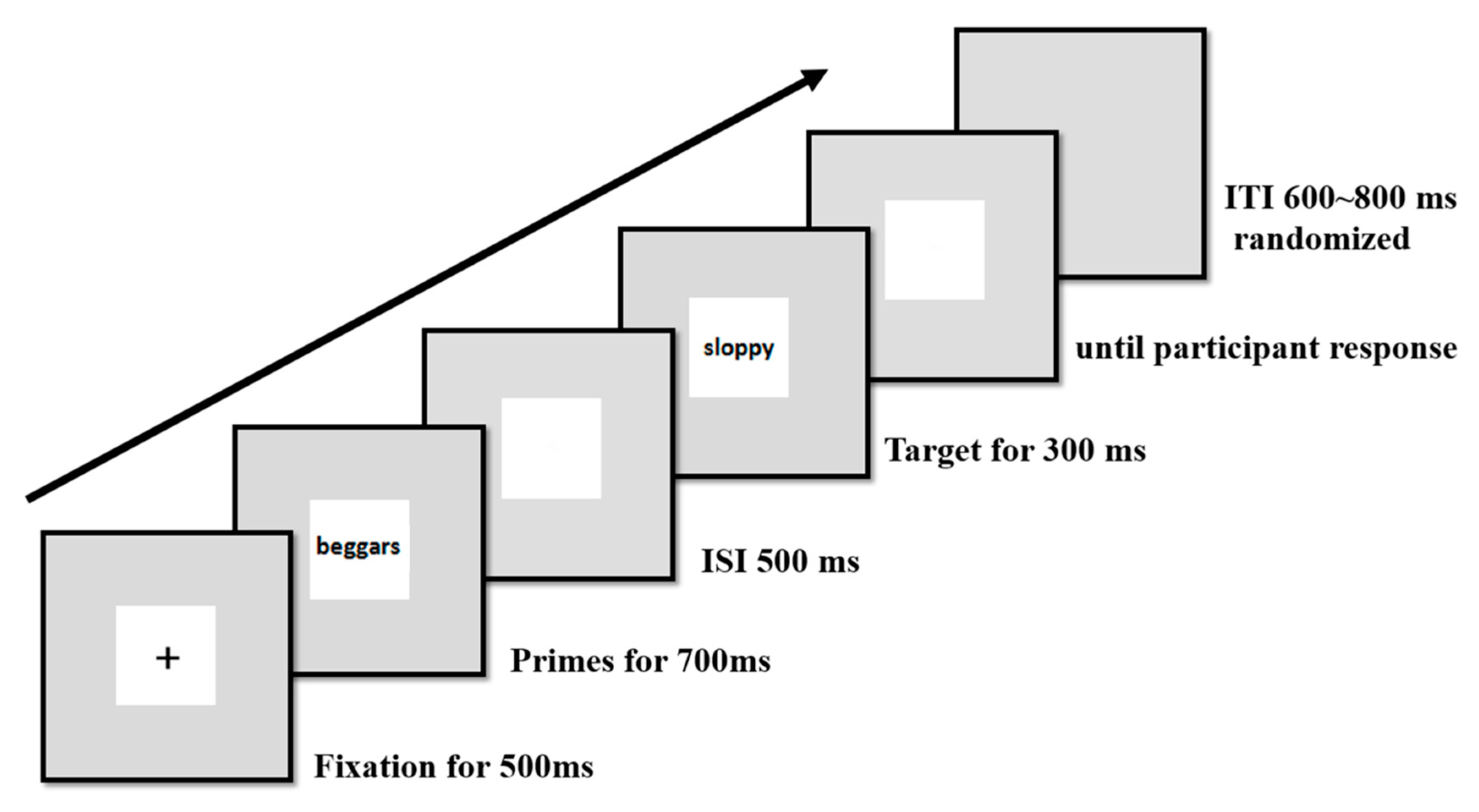 Brainsci 10 01001 g001
