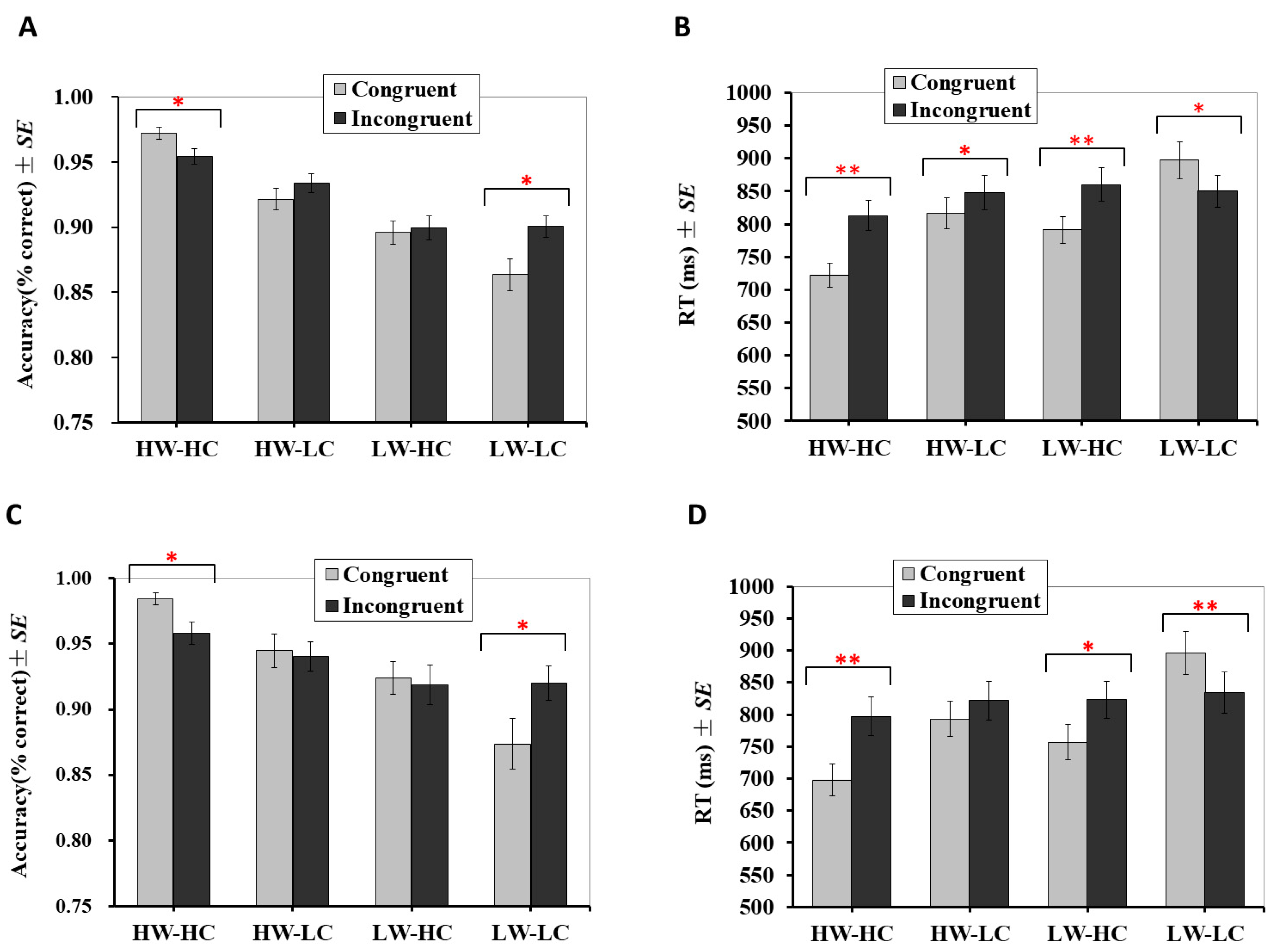 Brainsci 10 01001 g002