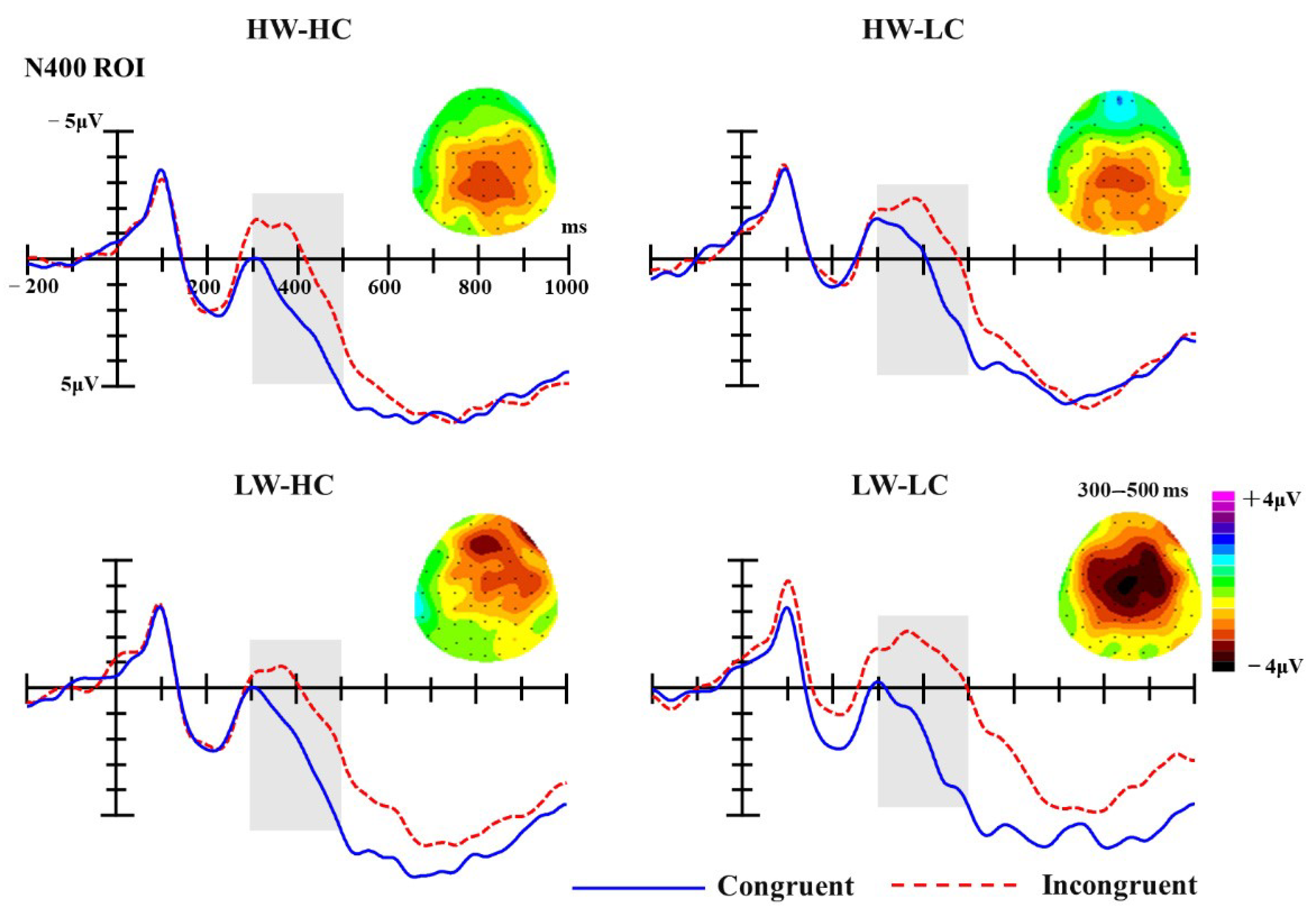 Brainsci 10 01001 g004