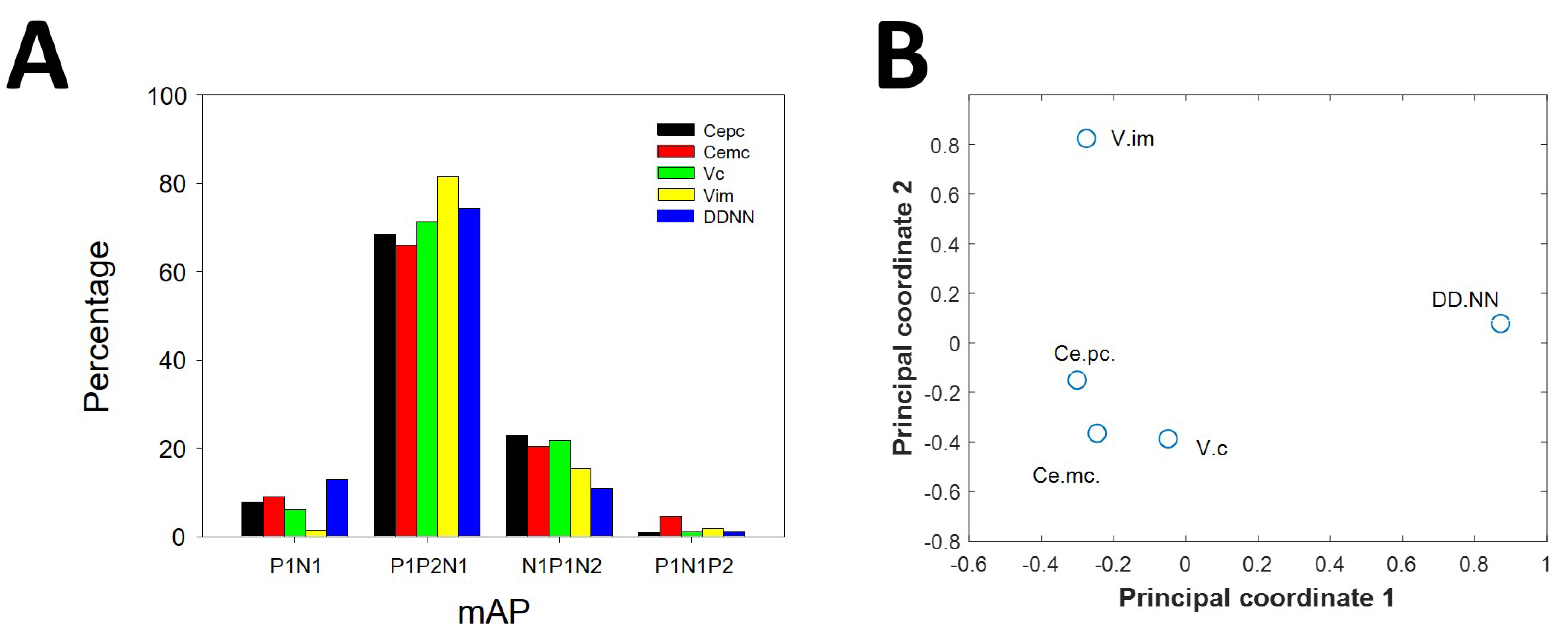 Brainsci 10 01002 g003