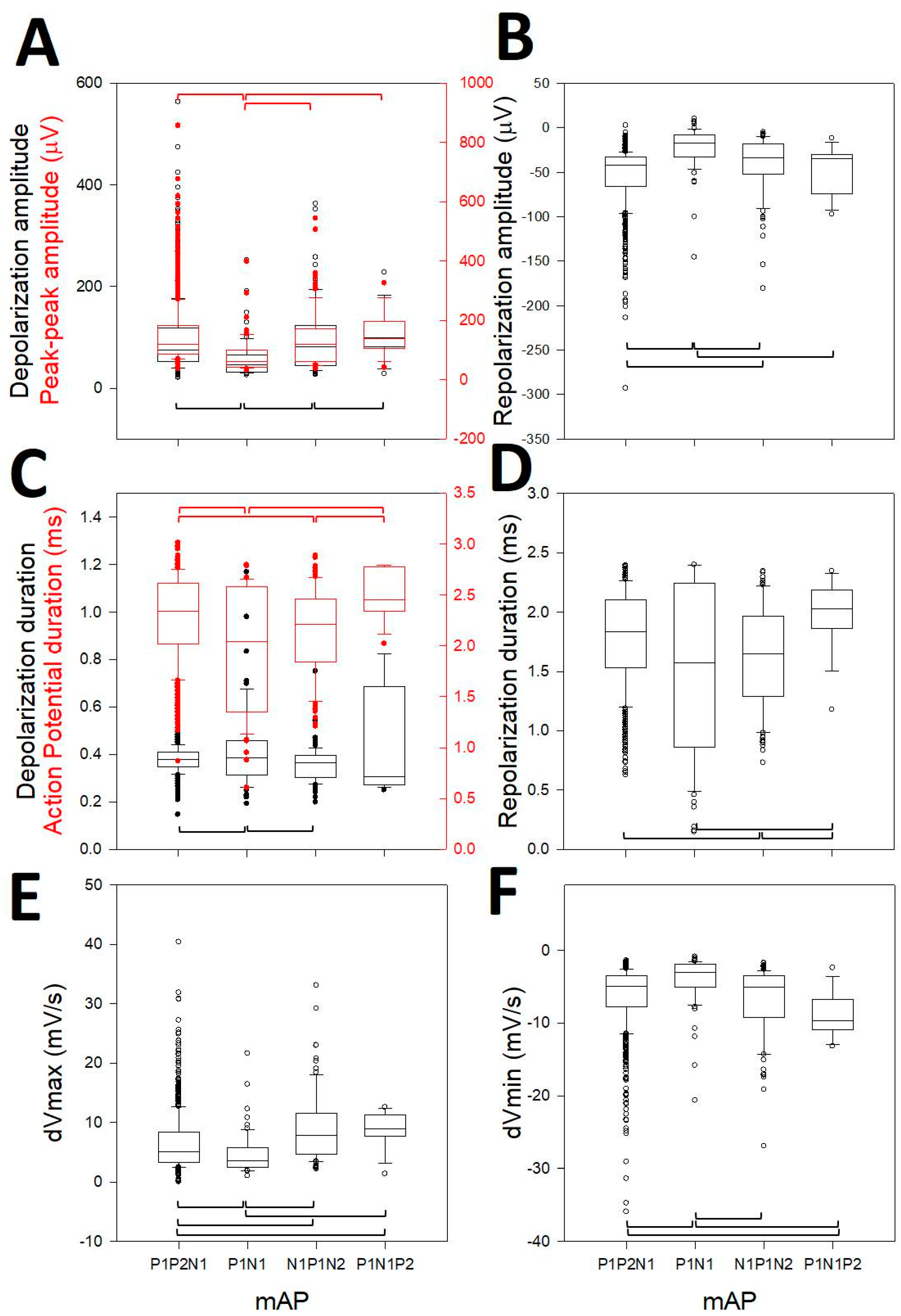 Brainsci 10 01002 g004