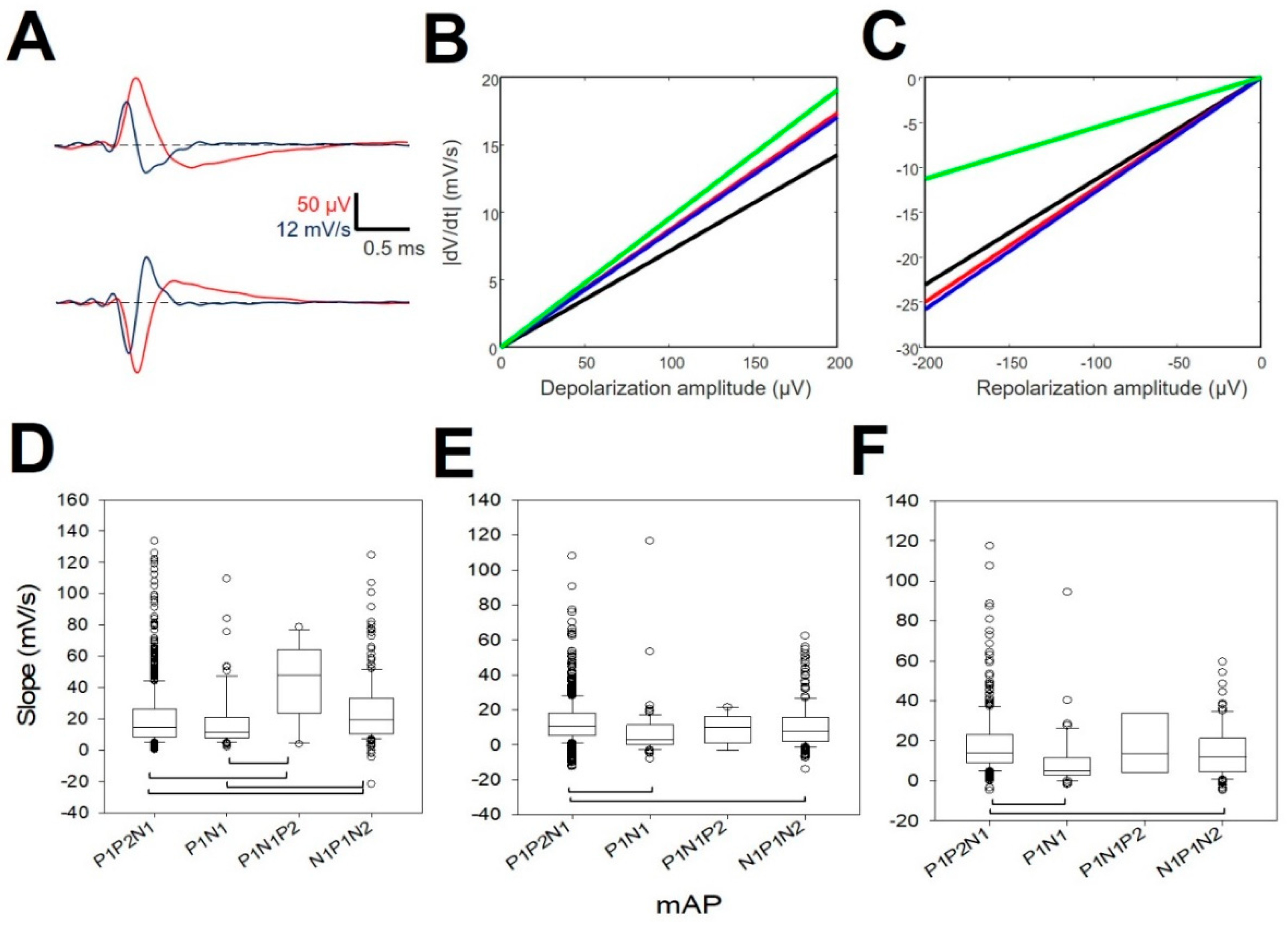 Brainsci 10 01002 g005