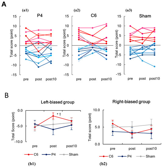 Brainsci 10 01006 g0a1
