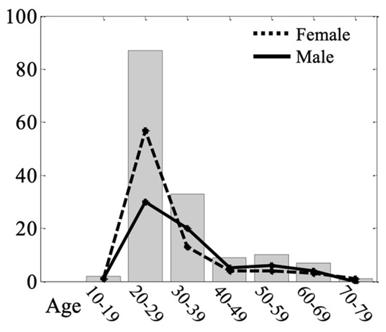 Brainsci 10 01013 g0a1