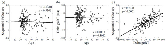 Brainsci 10 01013 g0a2