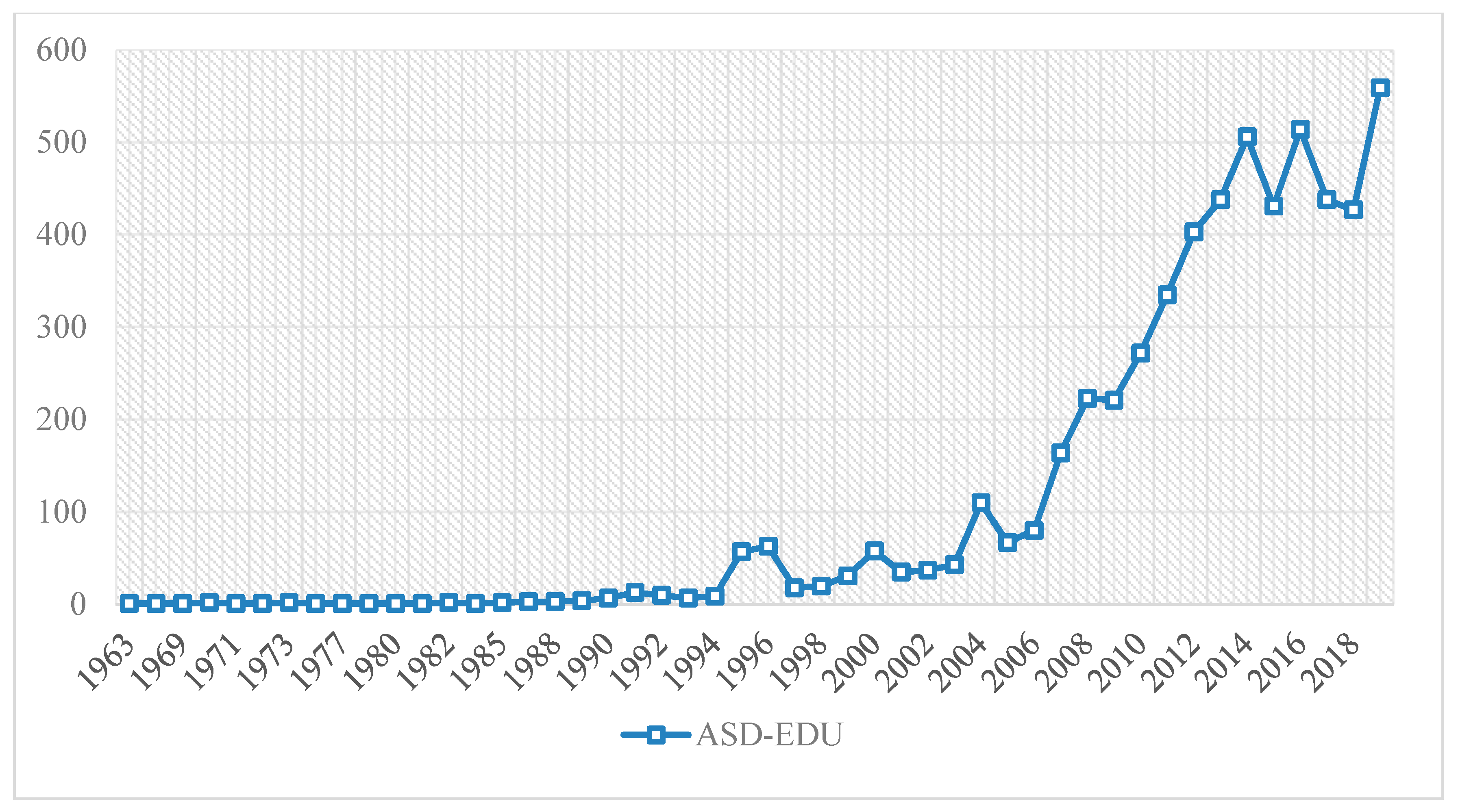 Brainsci 10 01018 g002 Brainsci 10 01018 g002