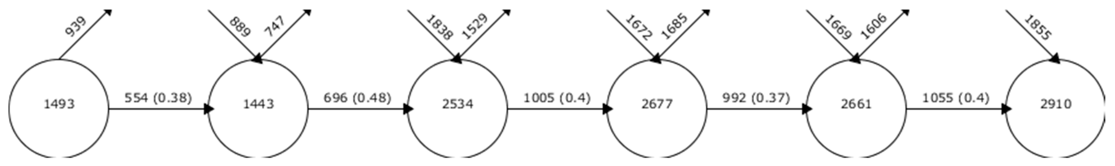 Brainsci 10 01018 g003 Brainsci 10 01018 g003