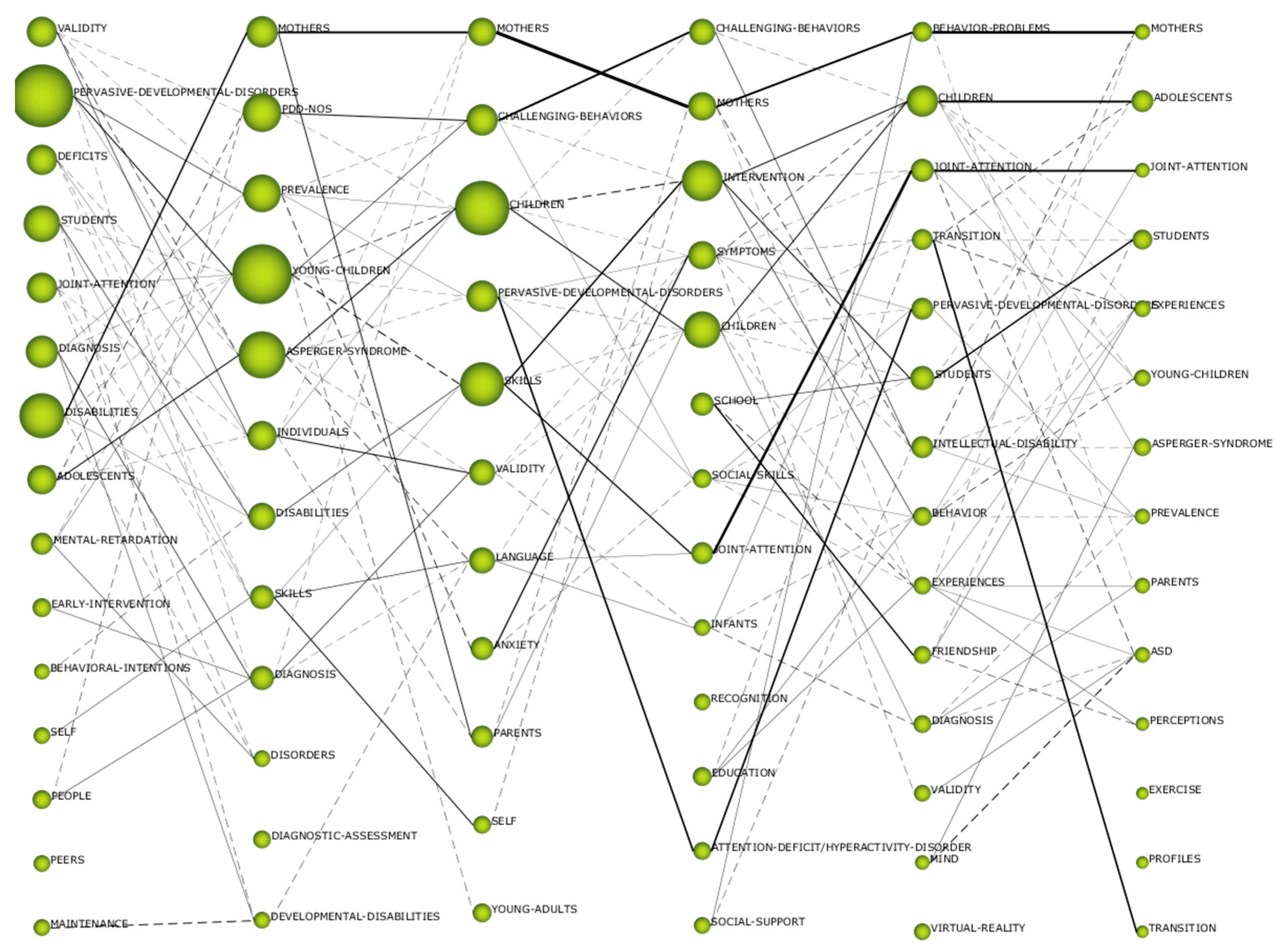 Brainsci 10 01018 g005 Brainsci 10 01018 g005