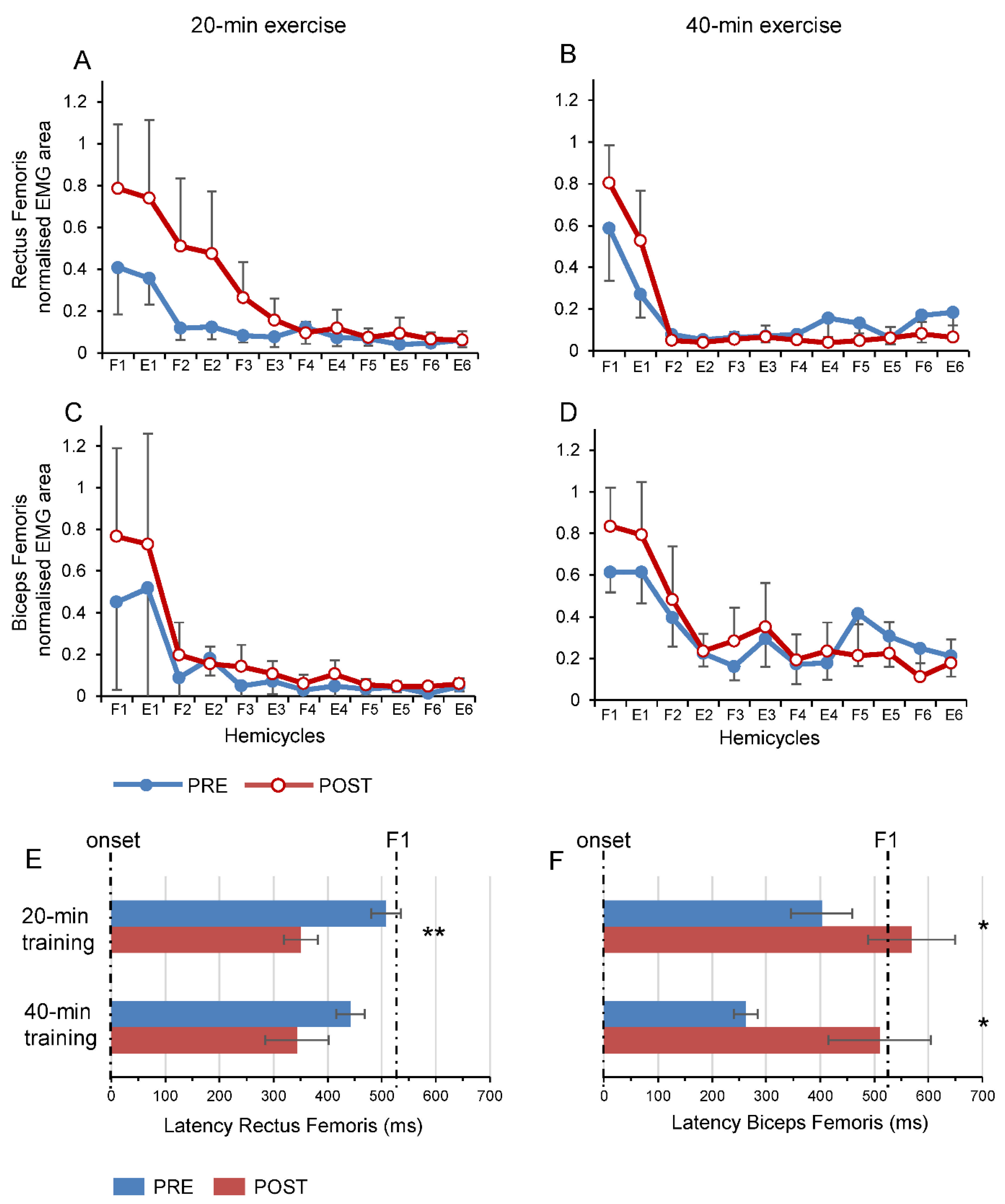 Brainsci 11 00007 g004