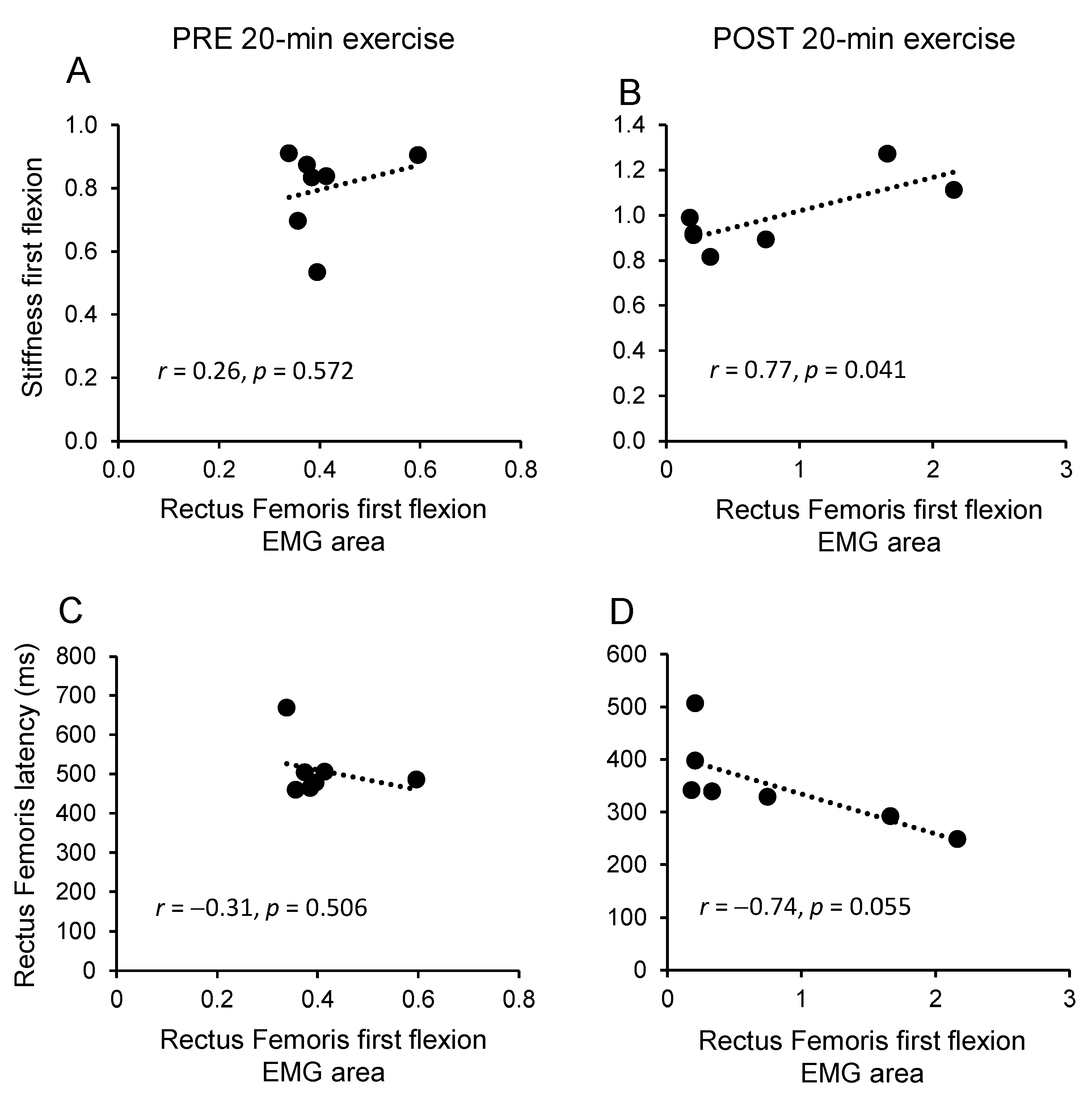 Brainsci 11 00007 g005