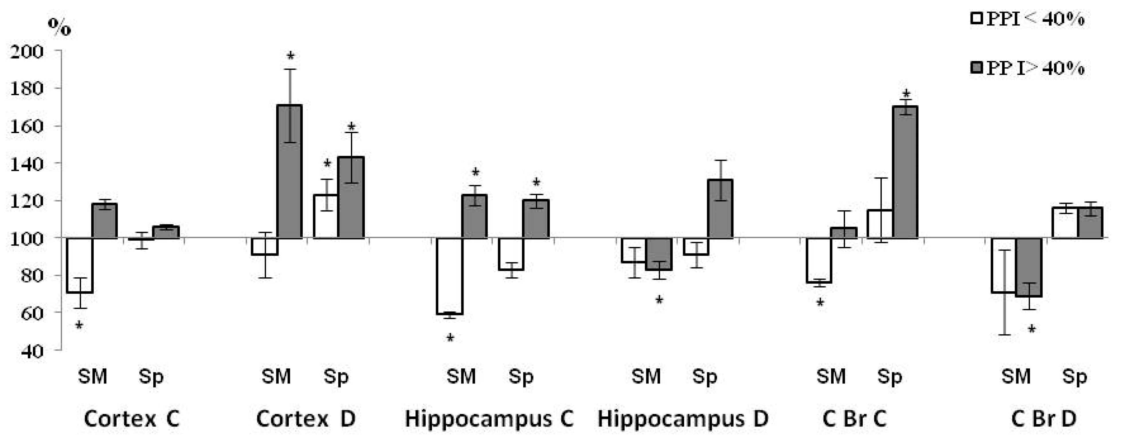 Brainsci 11 00012 g003