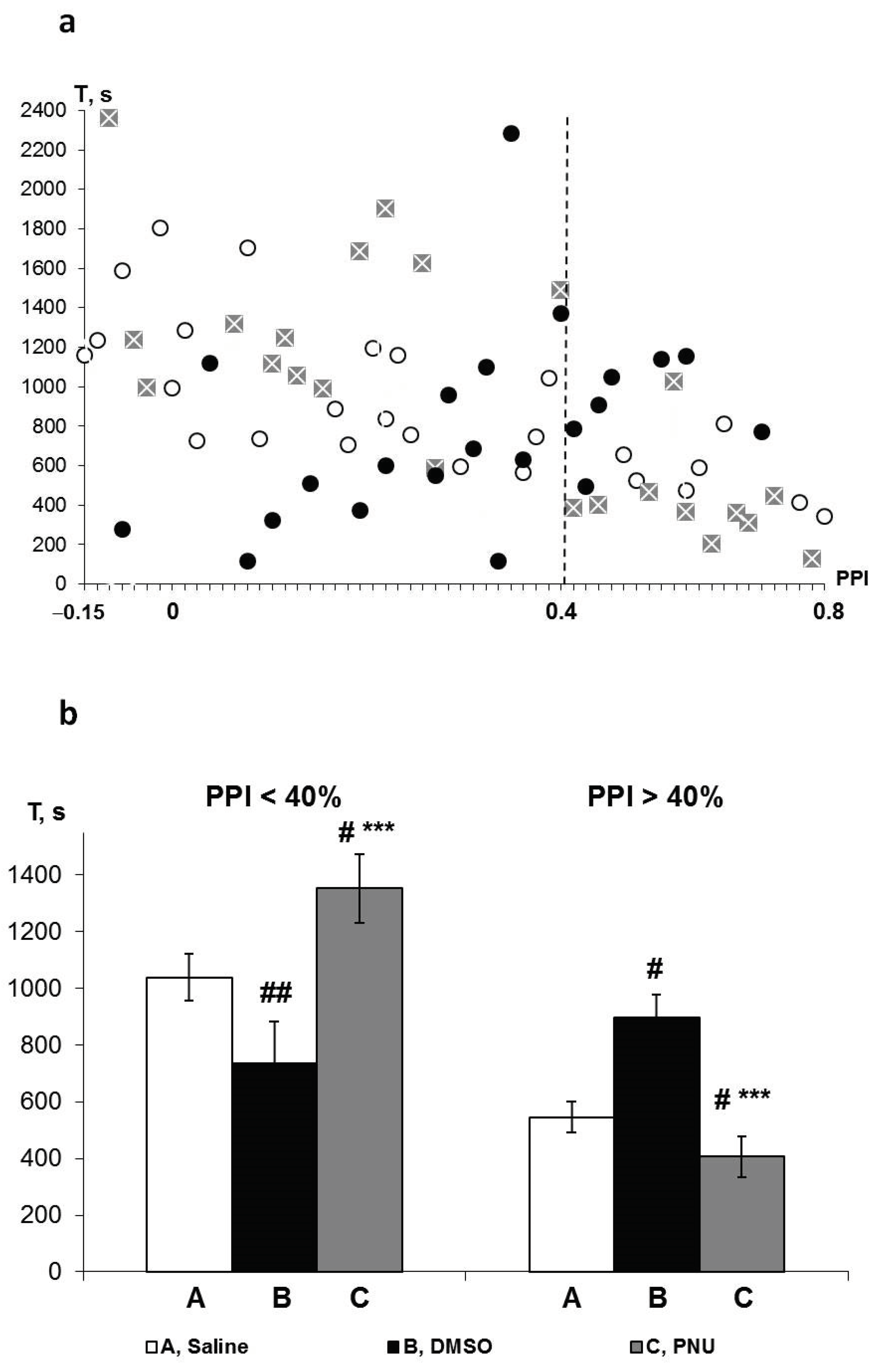 Brainsci 11 00012 g005