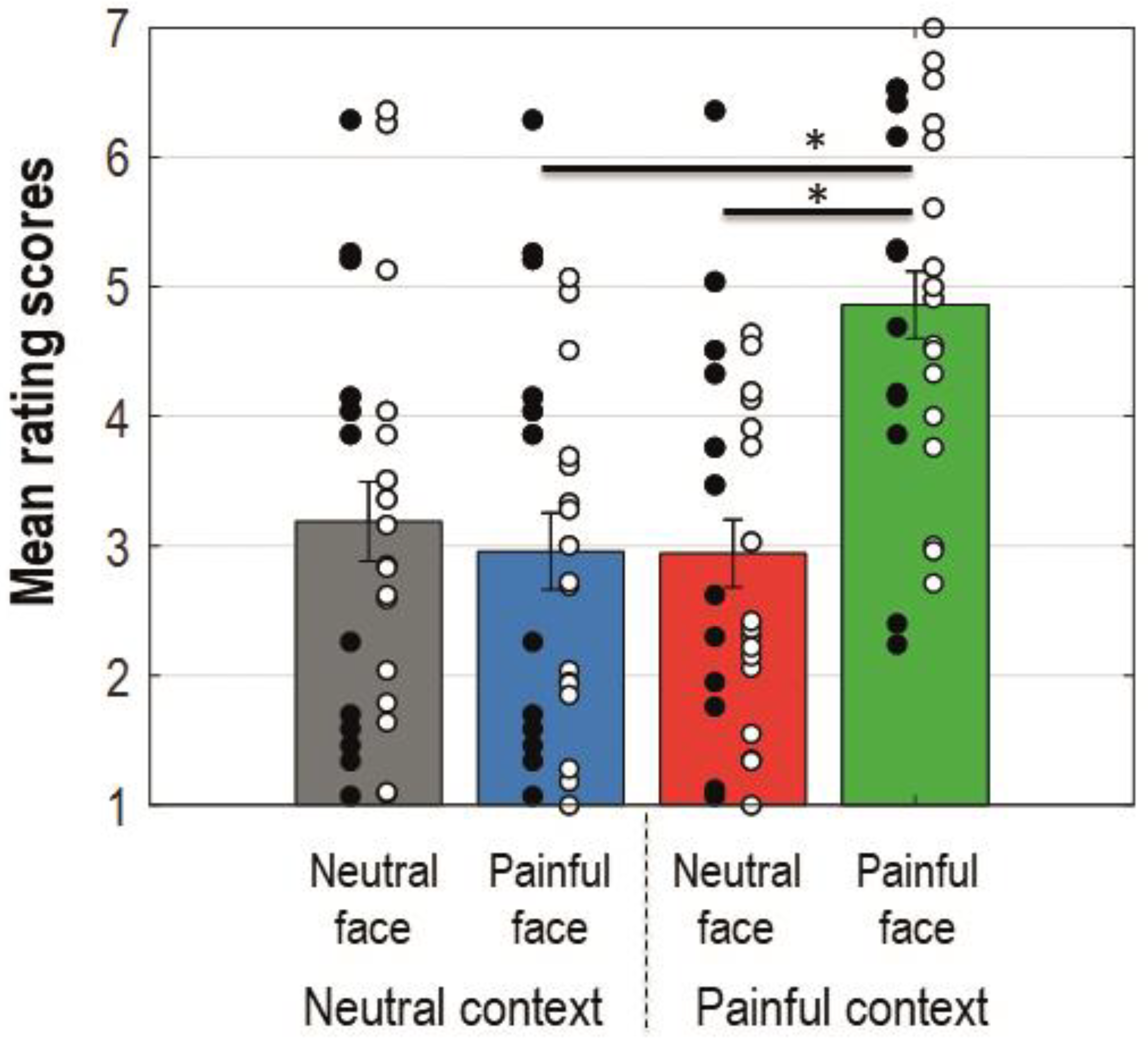 Brainsci 11 00016 g002