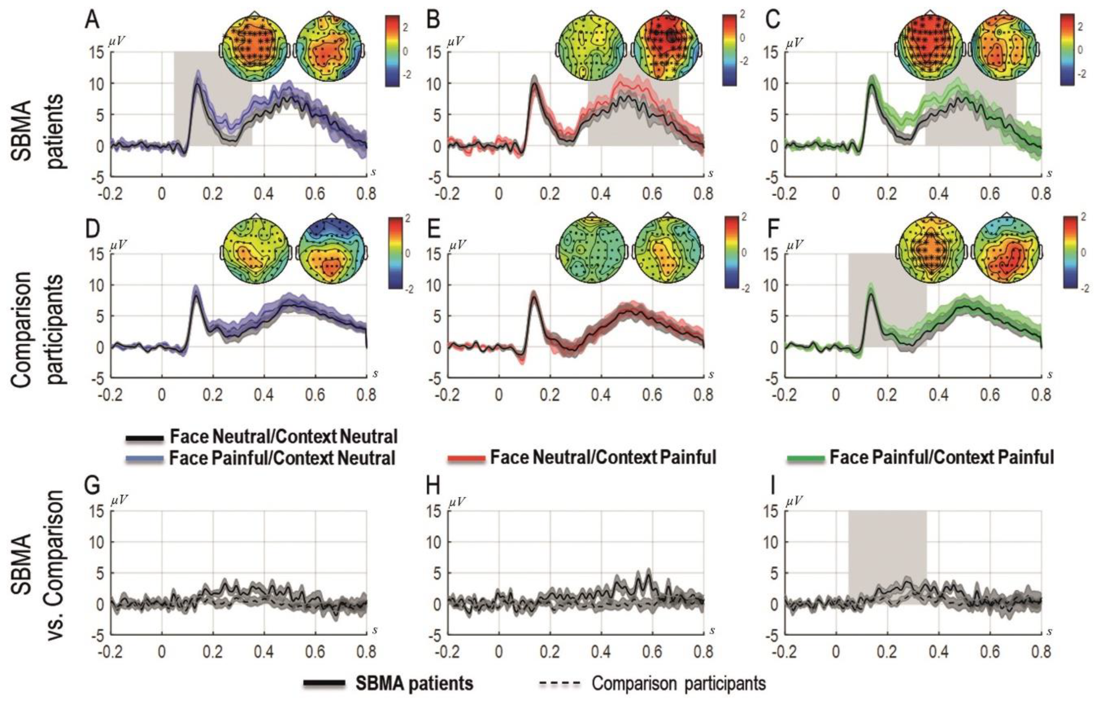 Brainsci 11 00016 g003