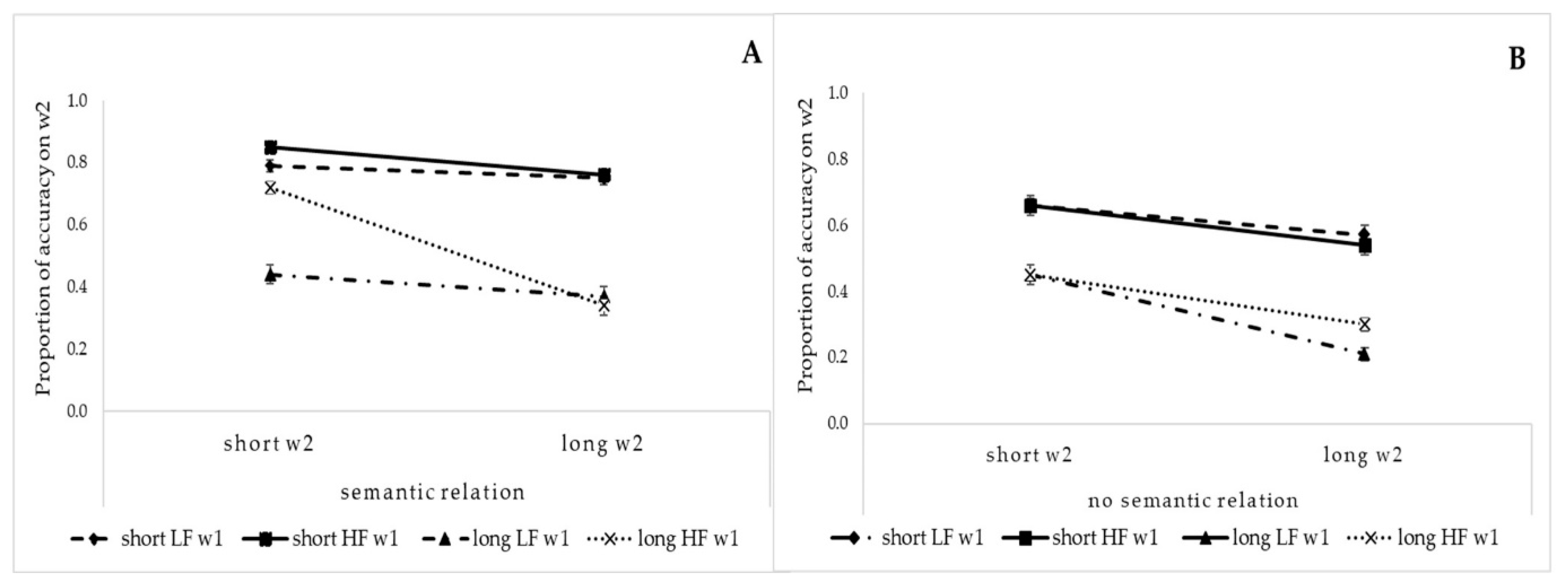 Brainsci 11 00028 g002