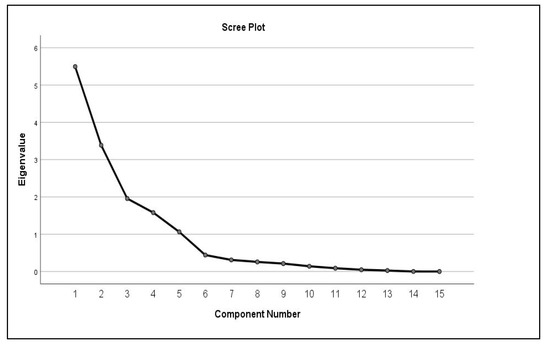 Brainsci 11 00036 g0a1