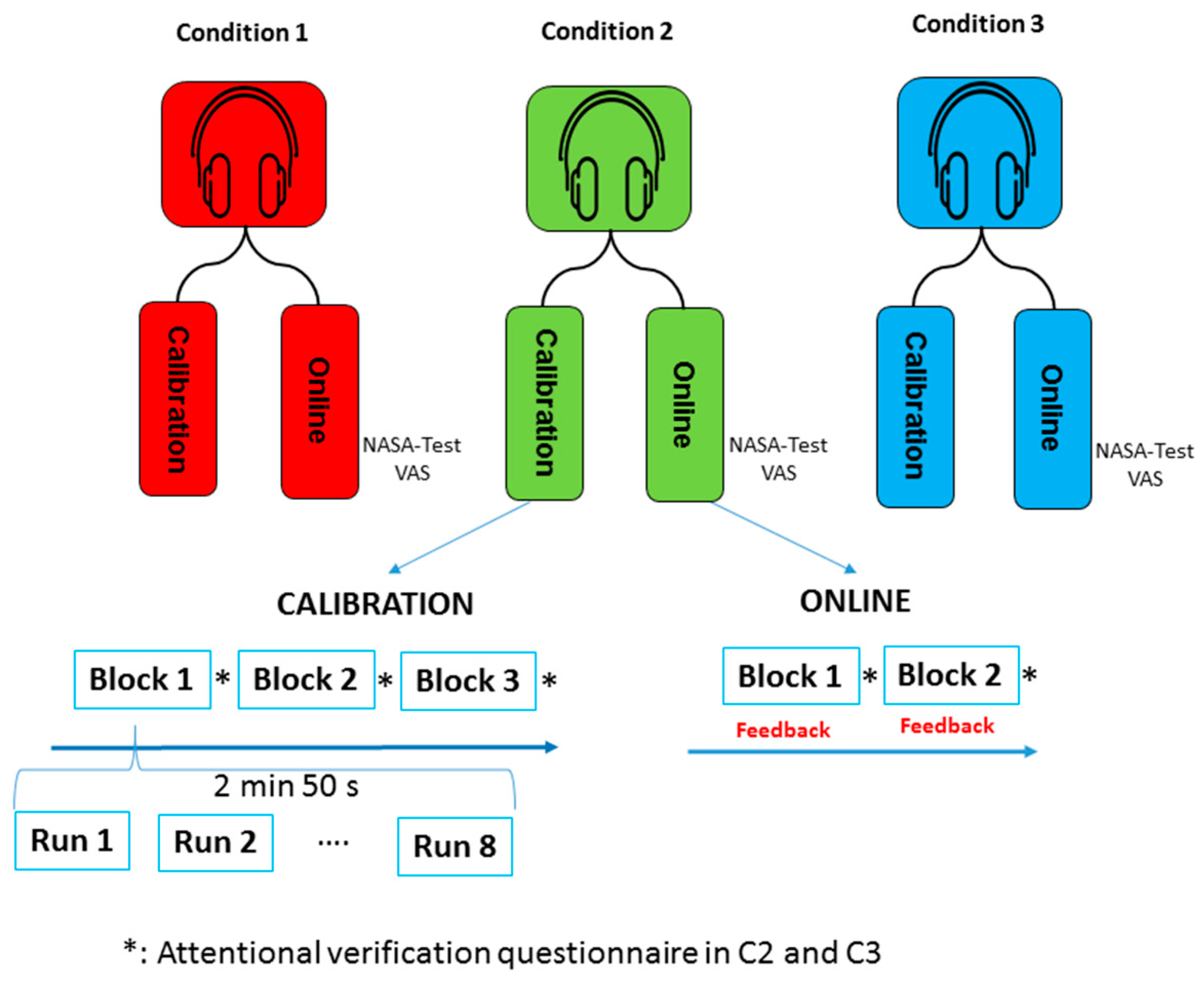 Brainsci 11 00039 g002