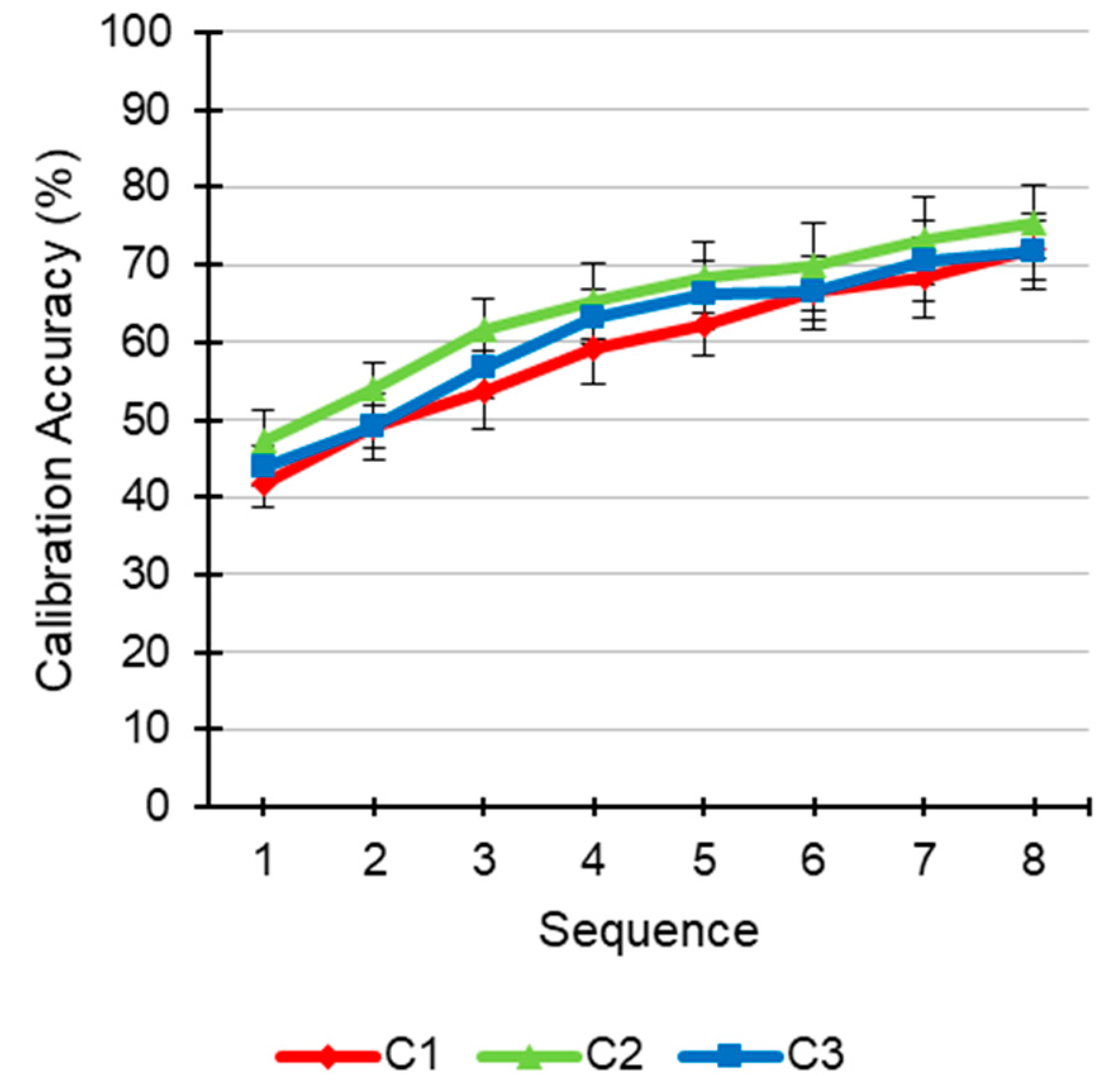 Brainsci 11 00039 g003