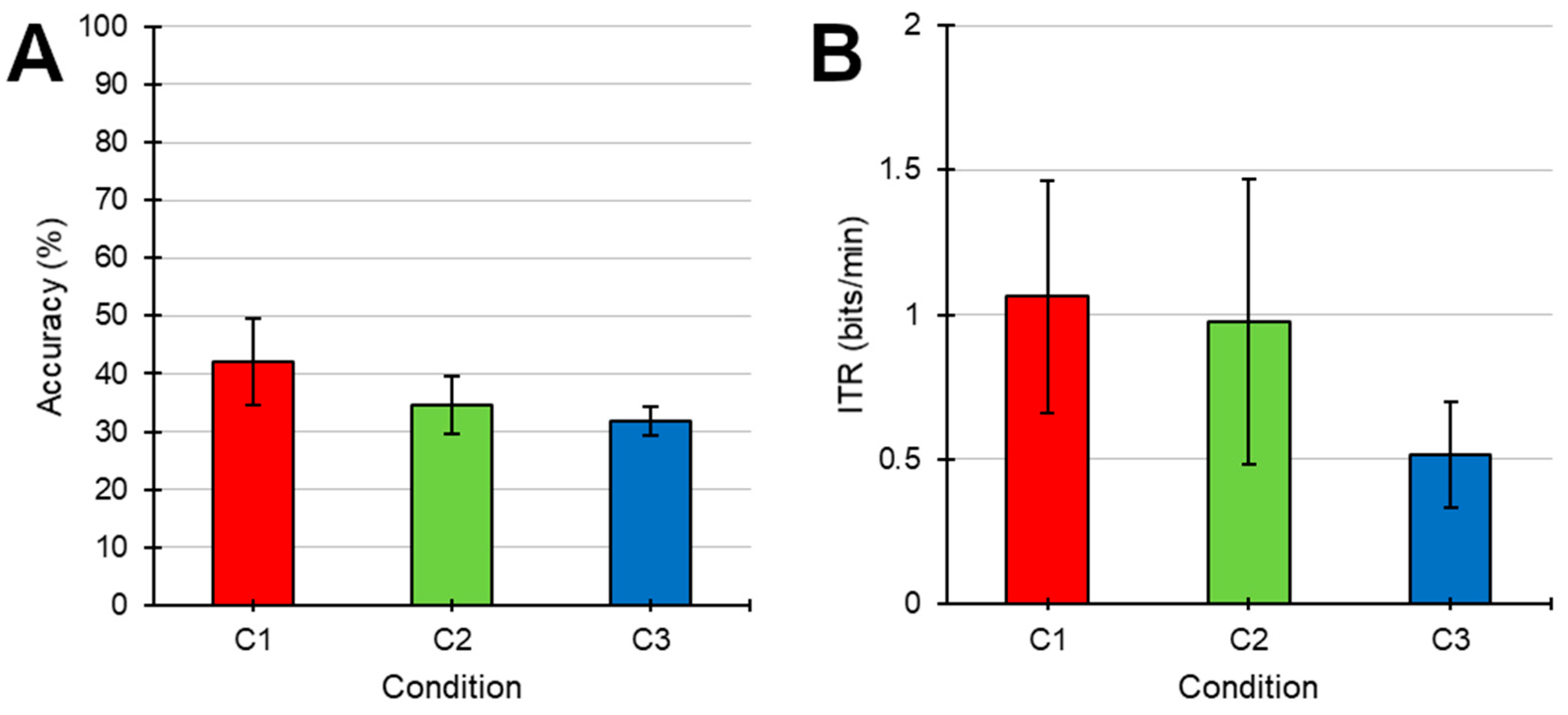 Brainsci 11 00039 g004