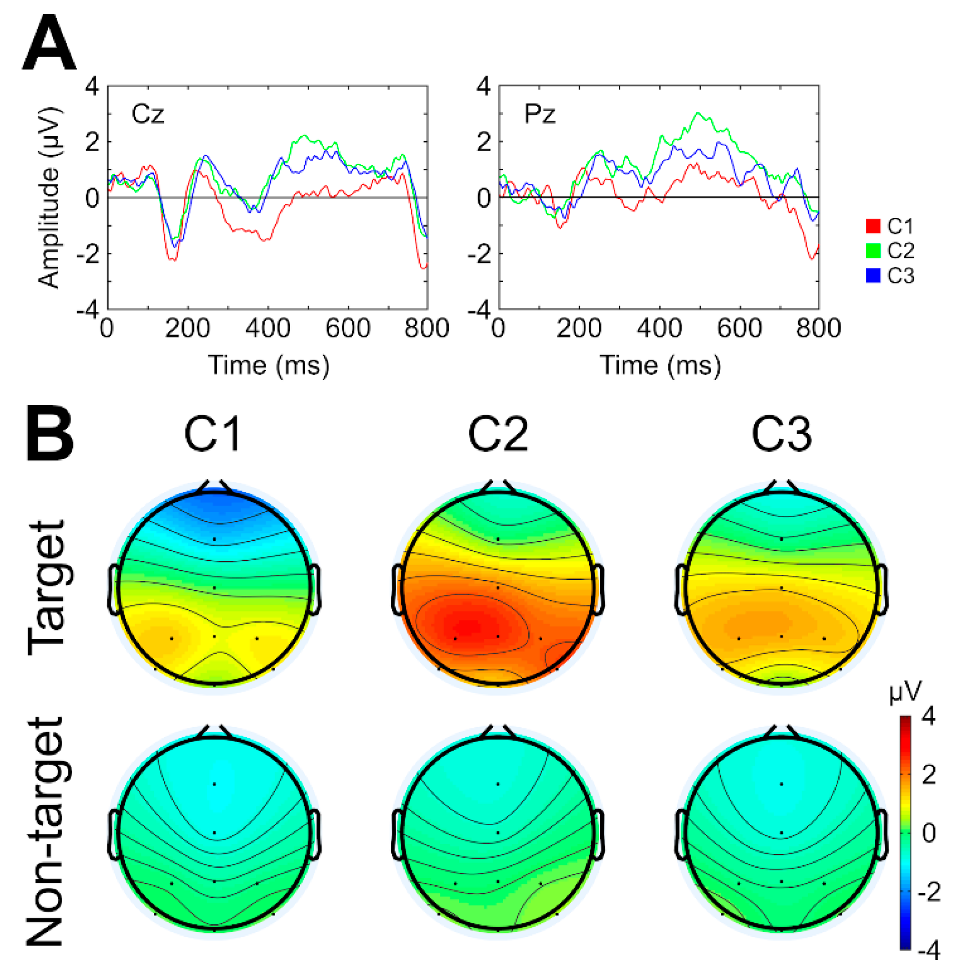 Brainsci 11 00039 g005