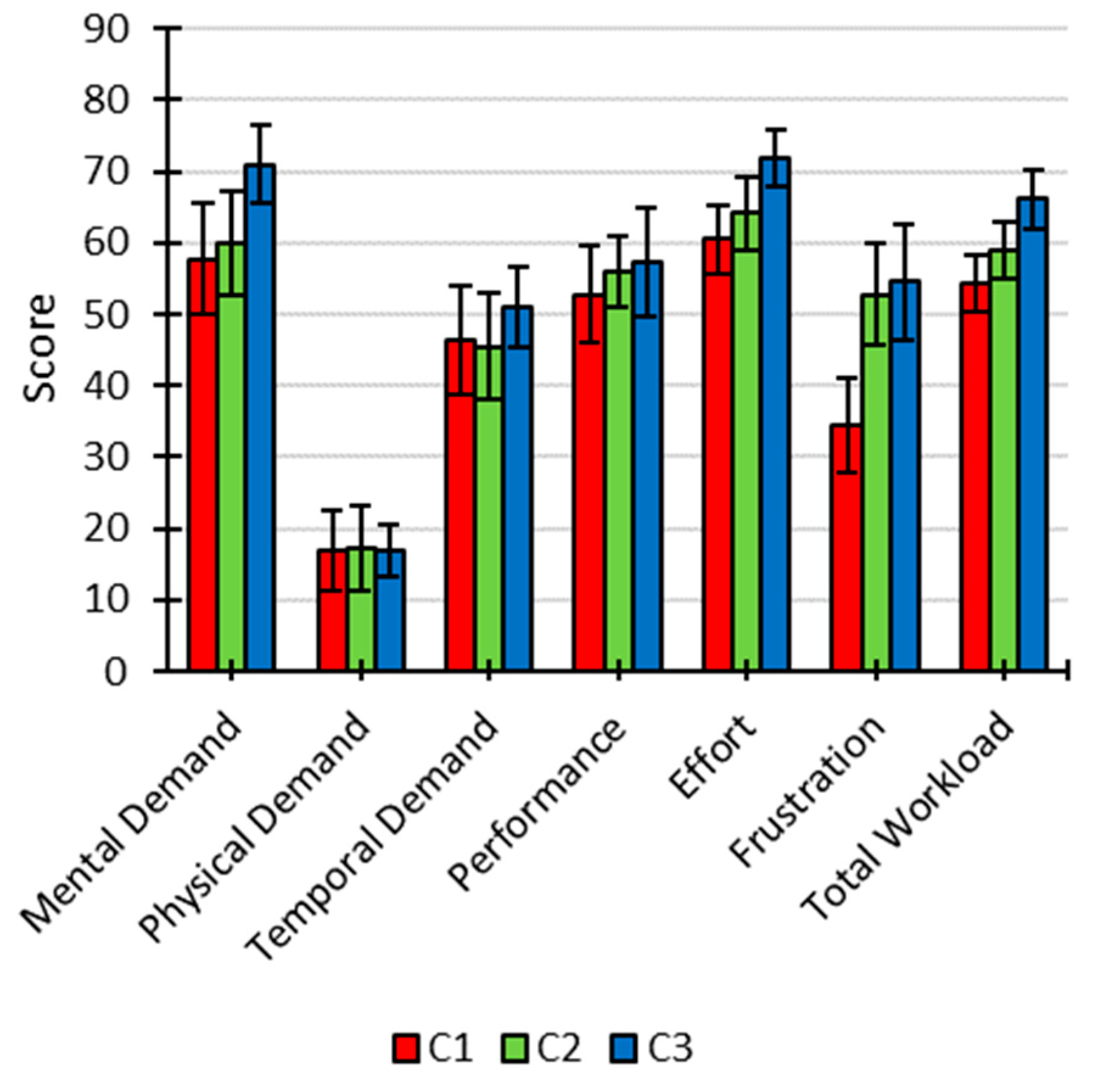 Brainsci 11 00039 g006