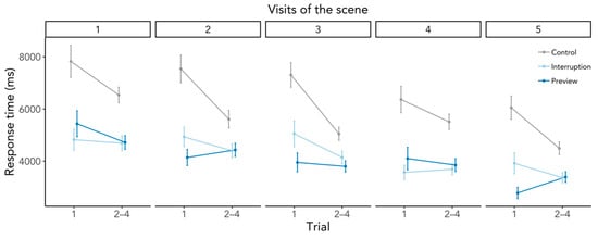 Brainsci 11 00044 g0a1