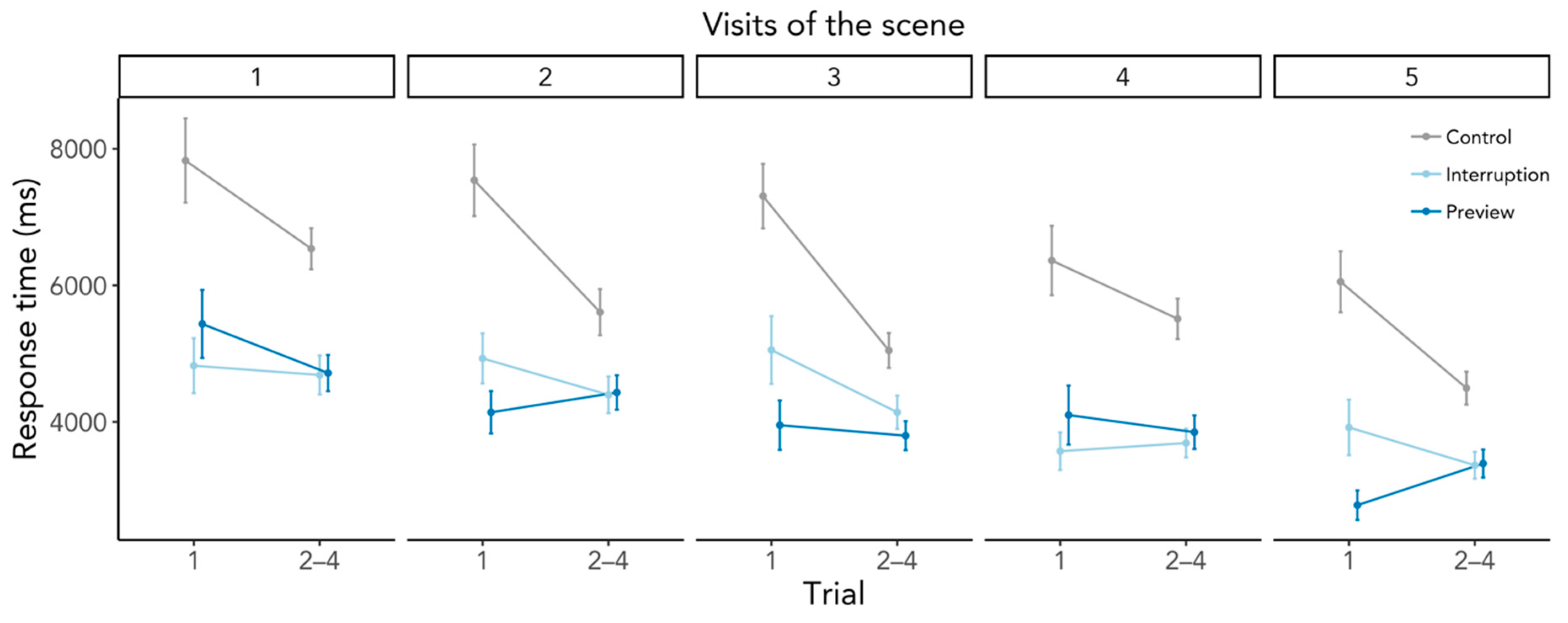 Brainsci 11 00044 g0a1