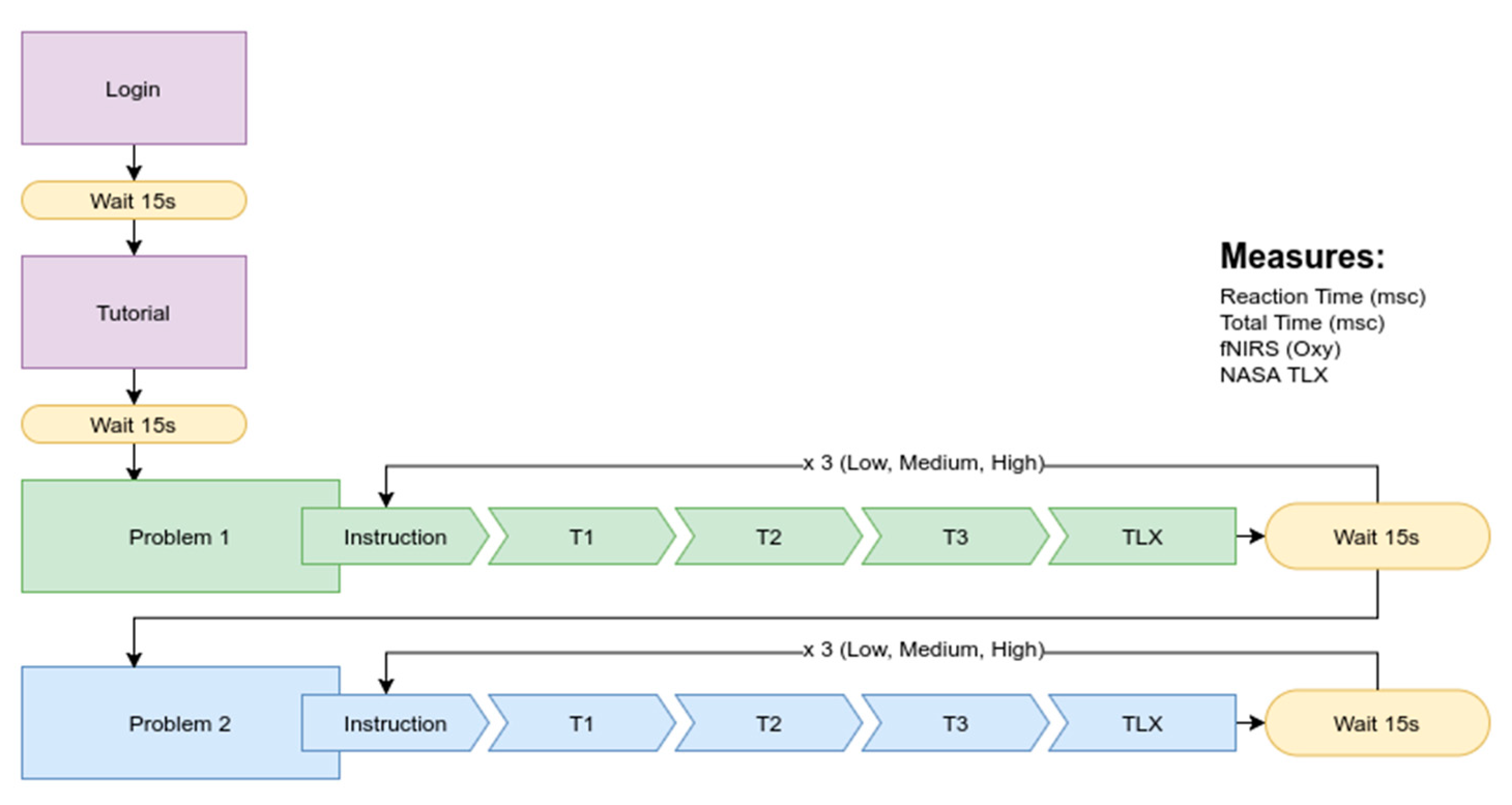 Brainsci 11 00045 g004
